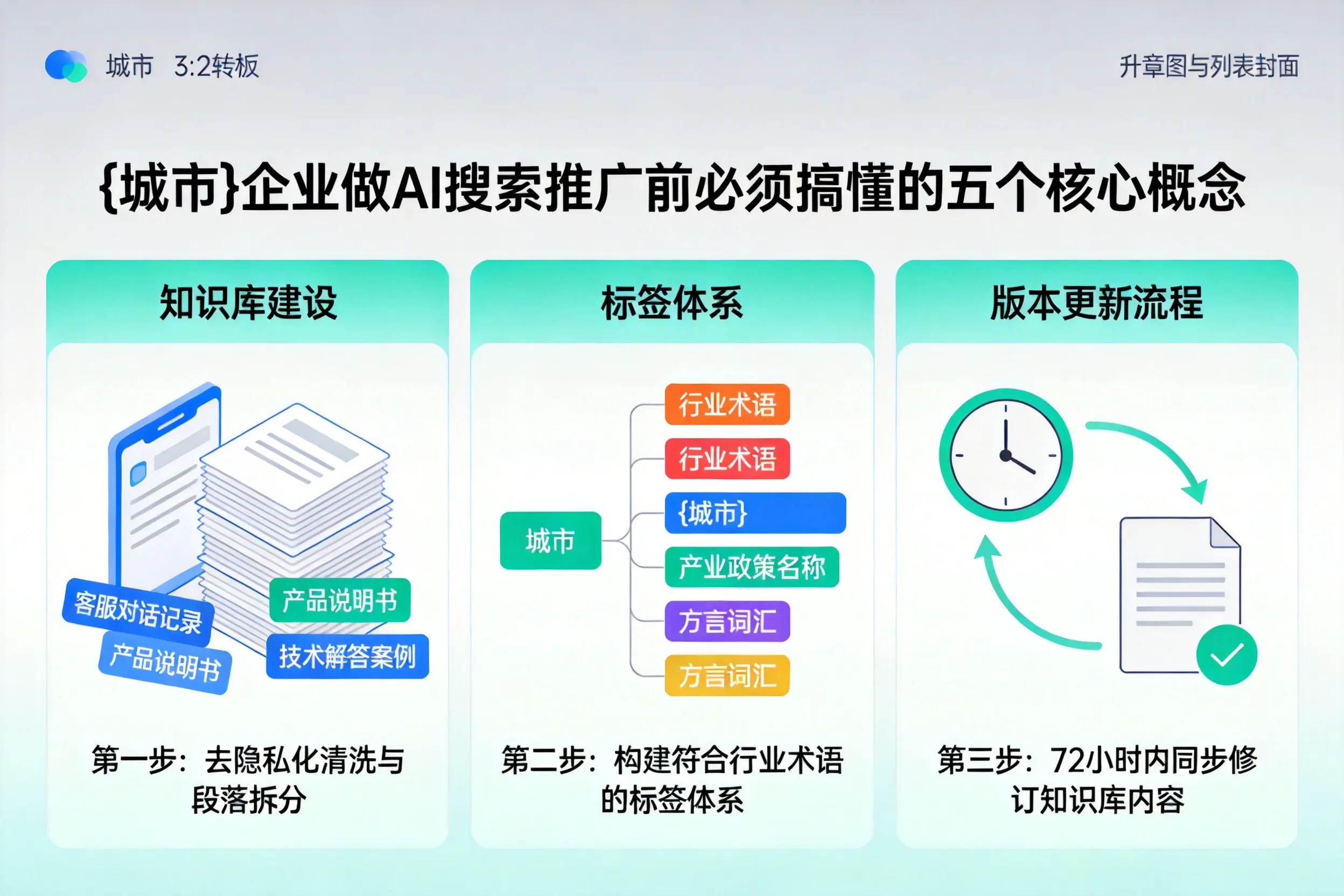 荆州企业做AI搜索推广前必须搞懂的五个核心概念