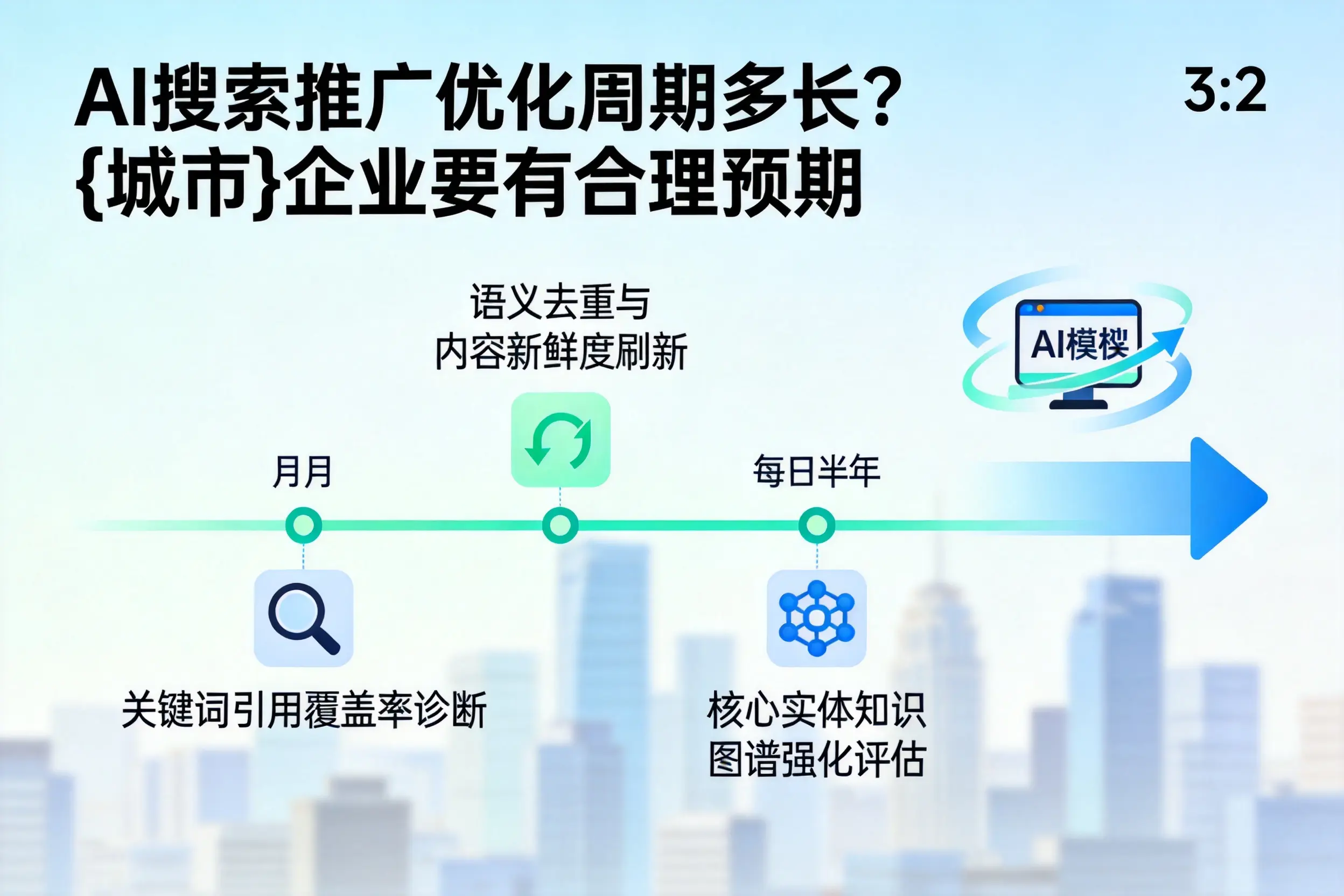 AI搜索推广优化周期多长？荆州企业要有合理预期