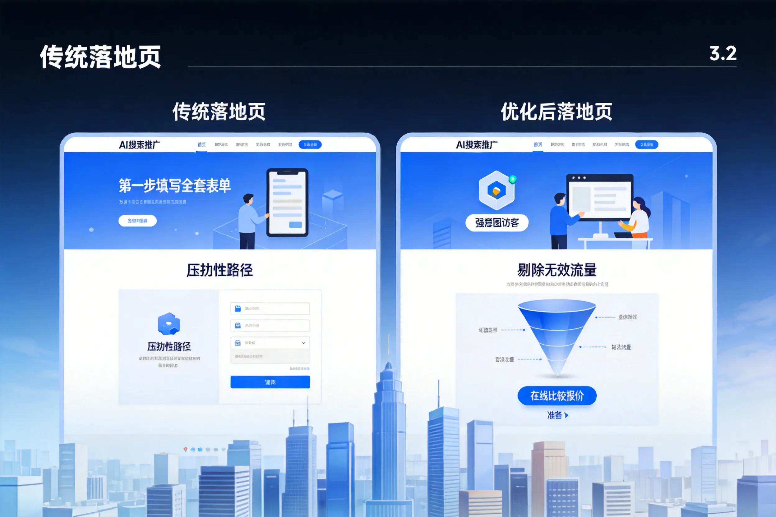 AI搜索推广落地页转化低？荆州企业优化方法详解
