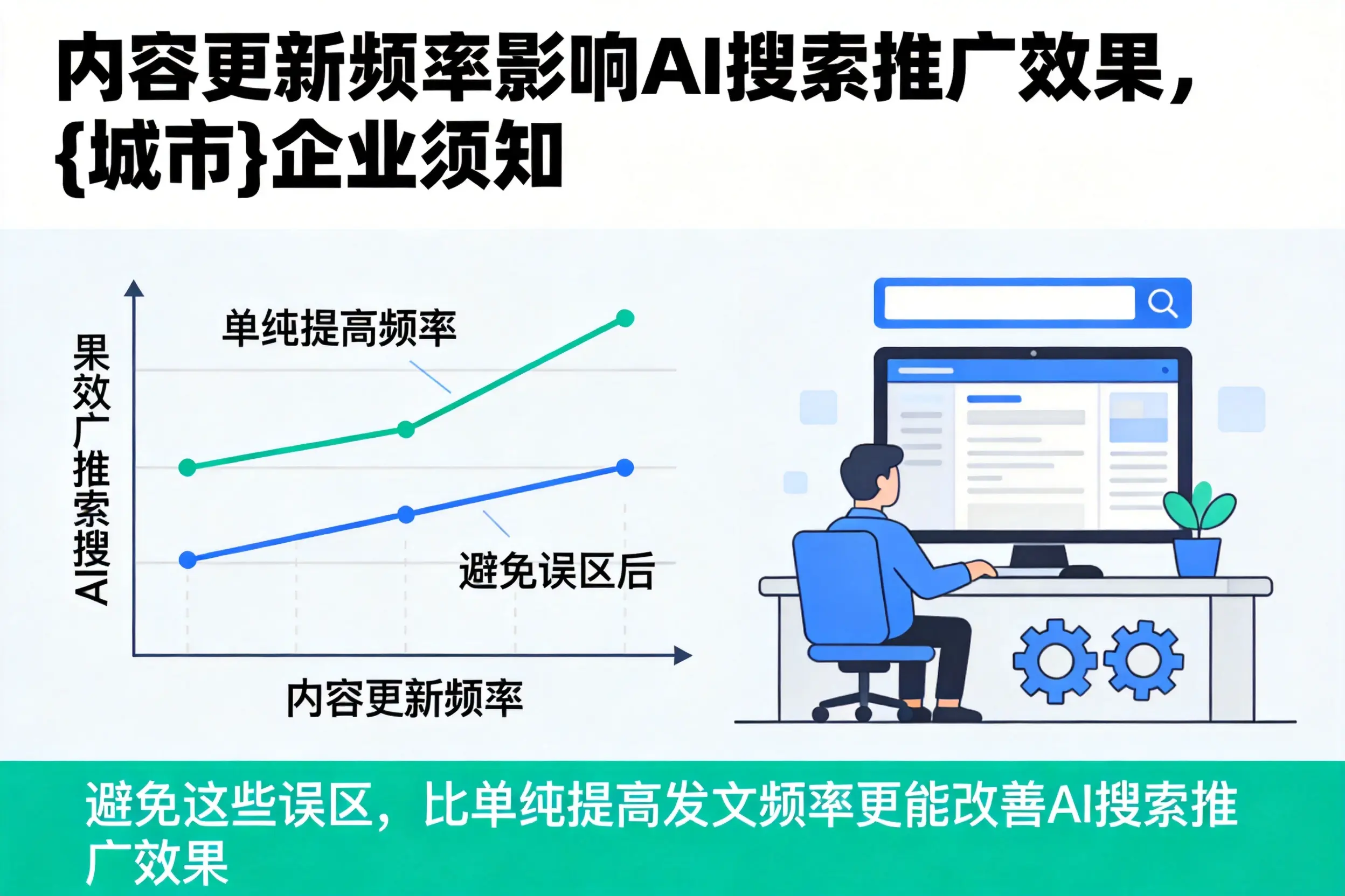 内容更新频率影响AI搜索推广效果，荆州企业须知