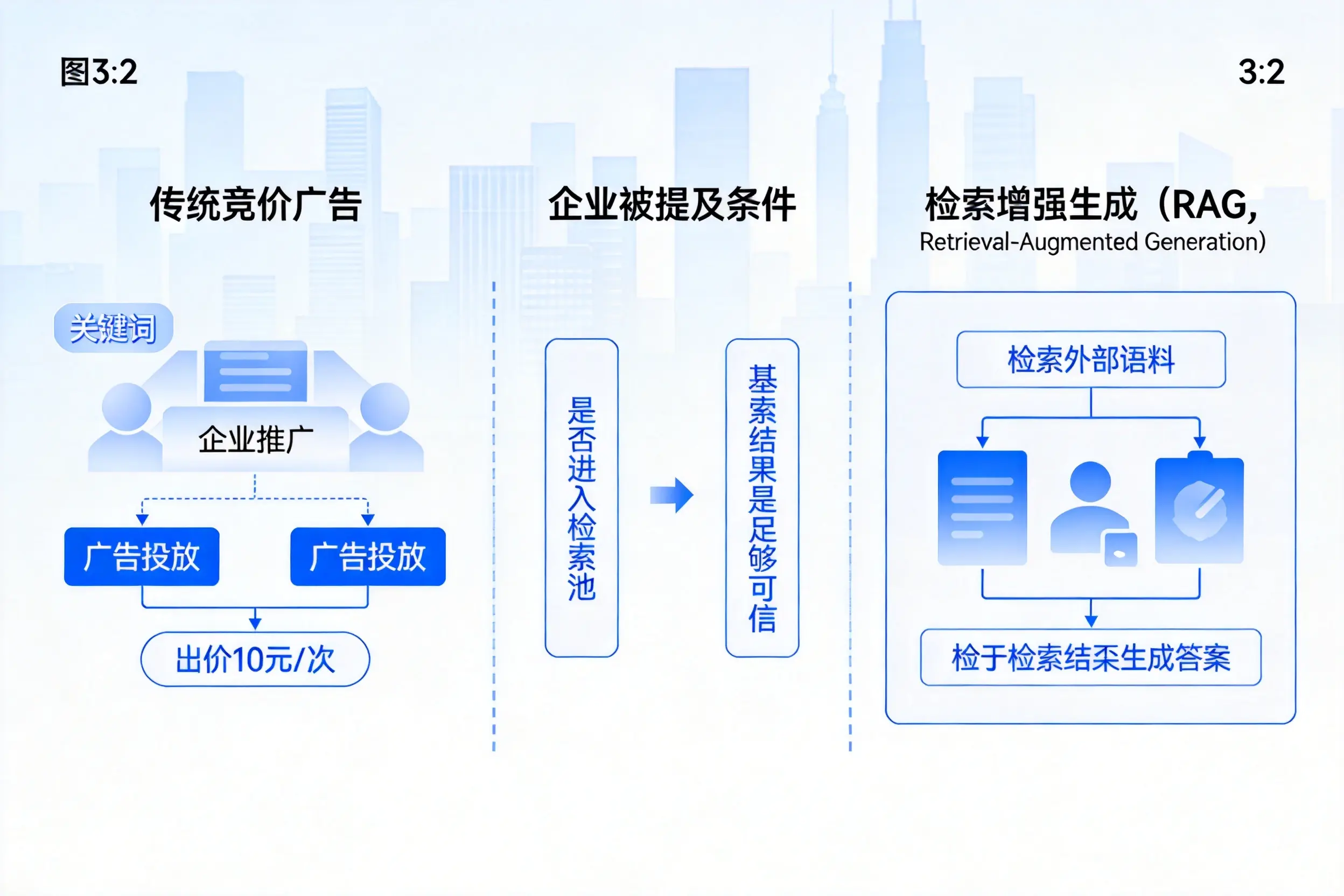 荆州企业AI搜索推广能否替代传统竞价广告投放