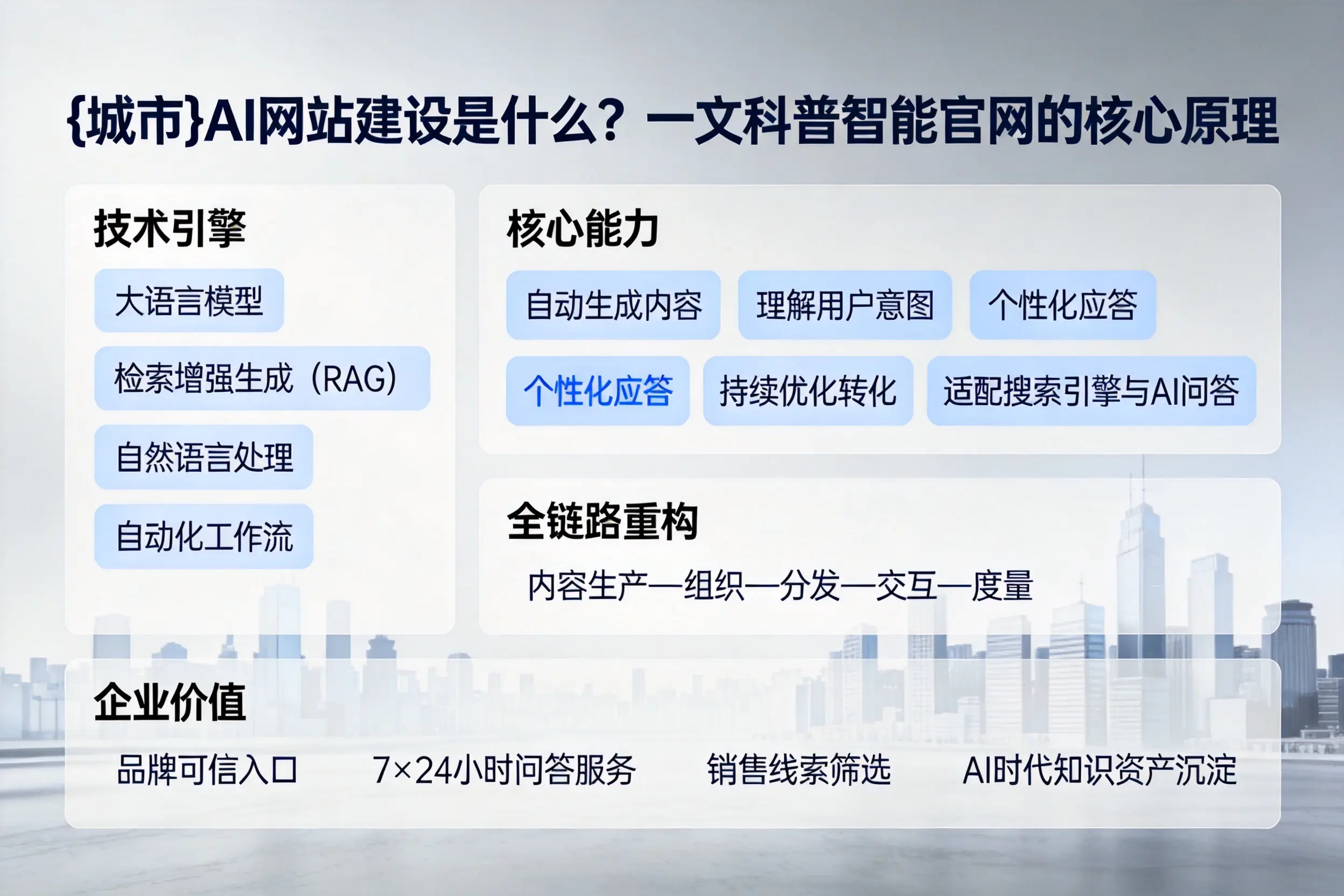 荆州AI网站建设是什么？一文科普智能官网的核心原理