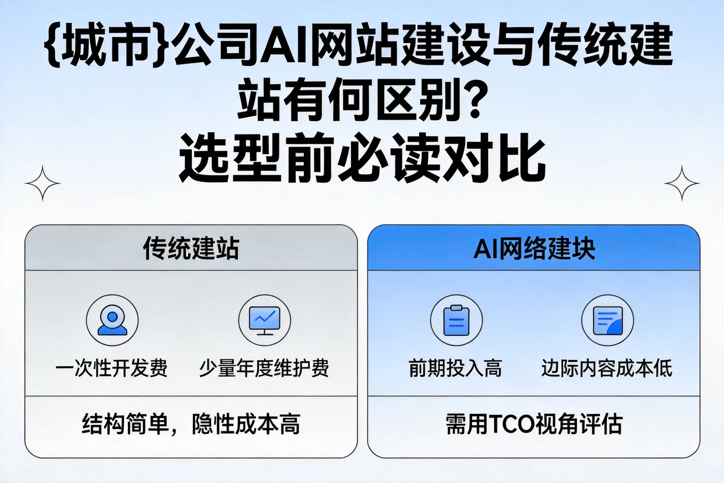 荆州公司AI网站建设与传统建站有何区别？选型前必读对比