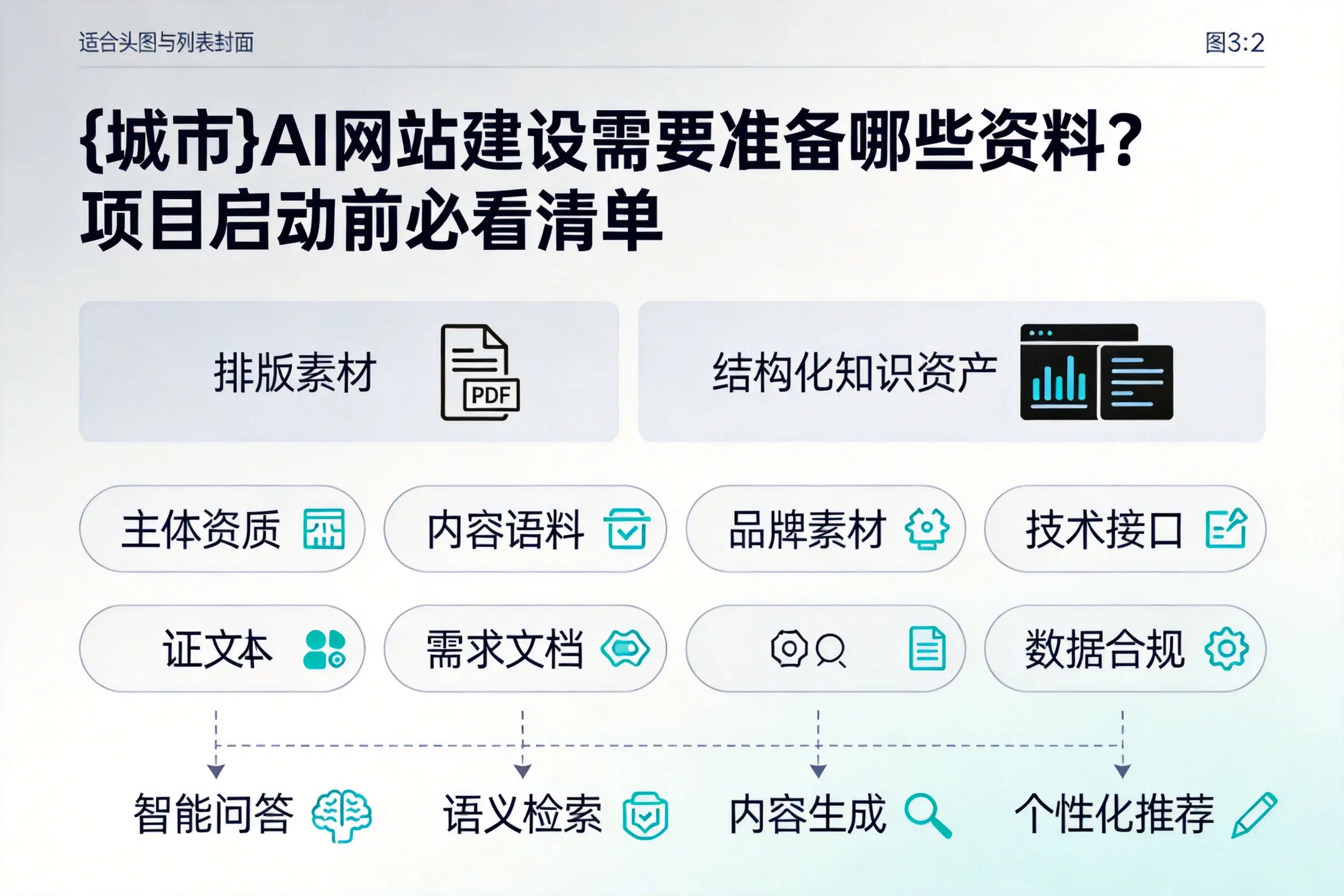 荆州AI网站建设需要准备哪些资料？项目启动前必看清单