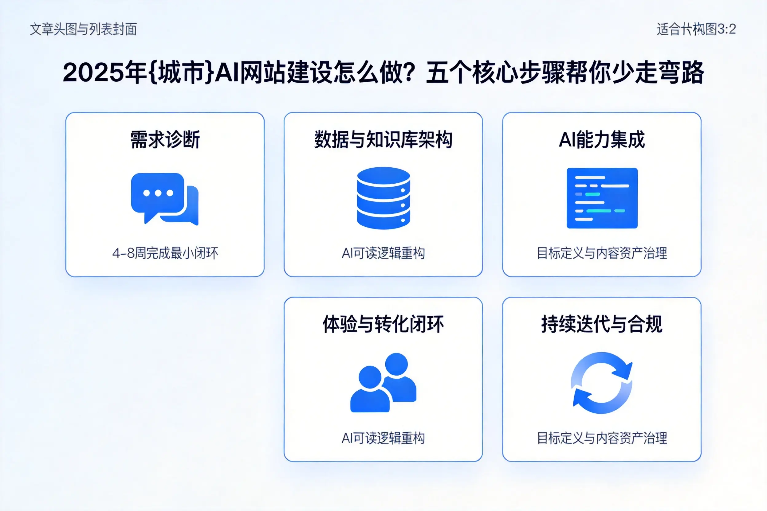 2025年荆州AI网站建设怎么做？五个核心步骤帮你少走弯路