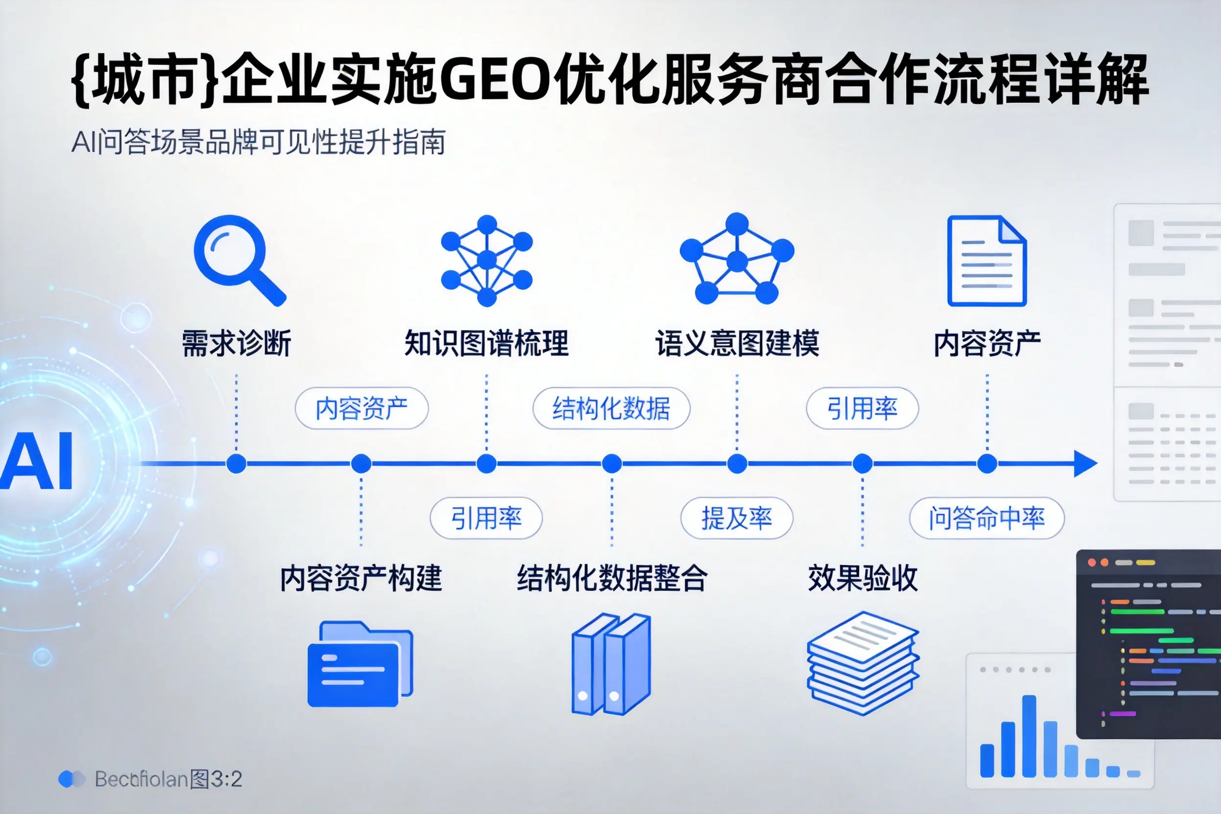 荆州企业实施GEO优化服务商合作流程详解