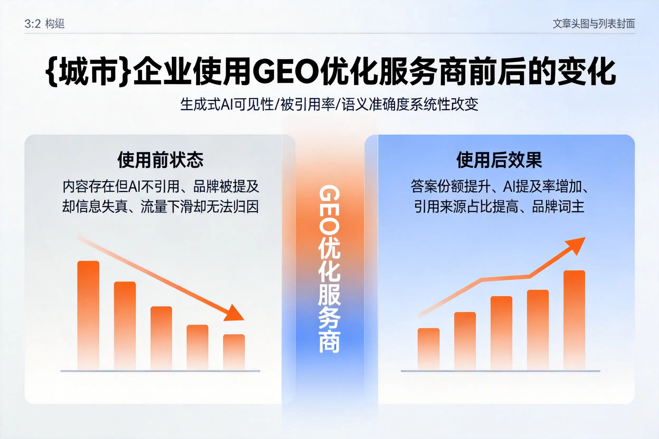荆州企业使用GEO优化服务商前后的变化