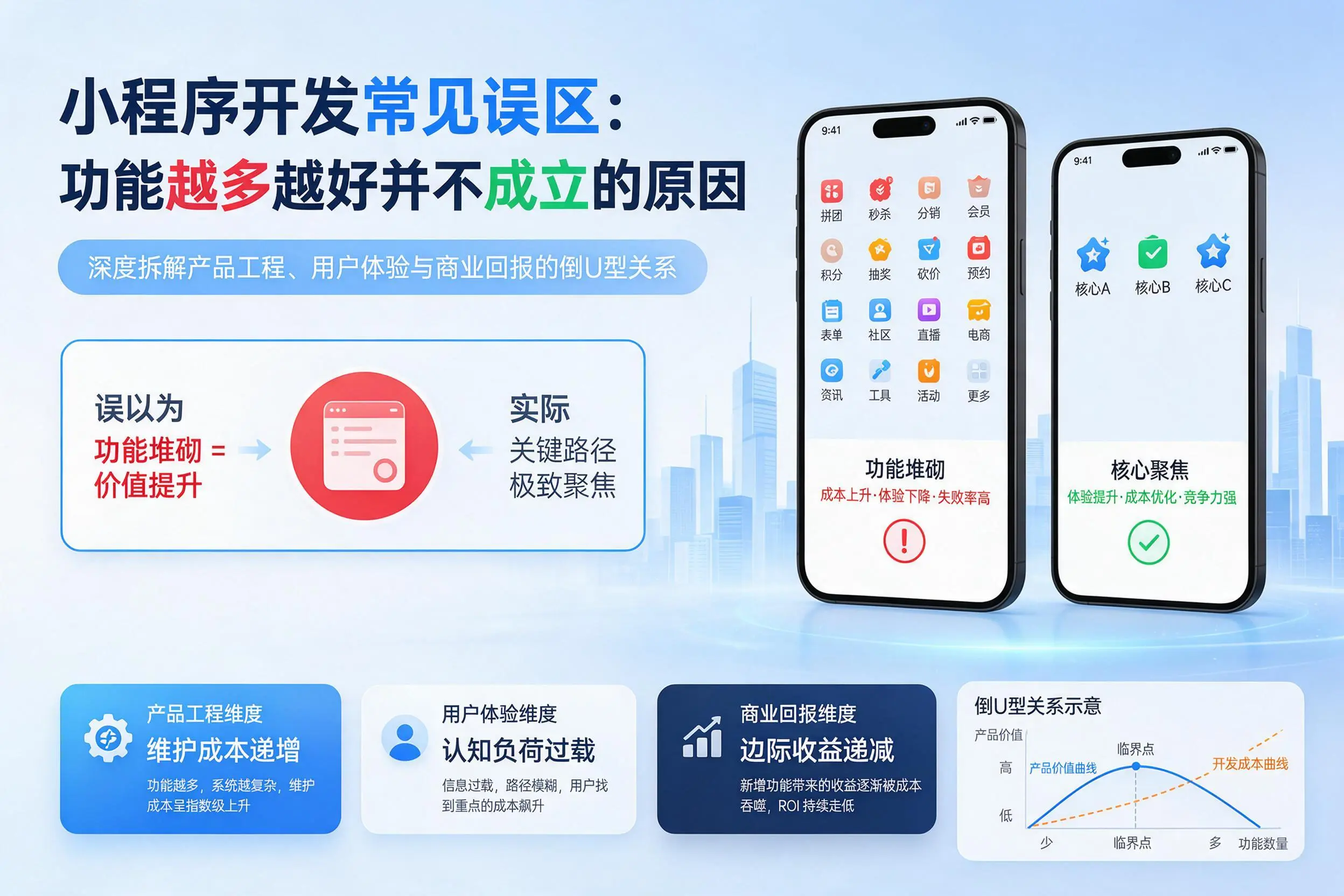 荆州小程序开发常见误区：功能越多越好并不成立的原因