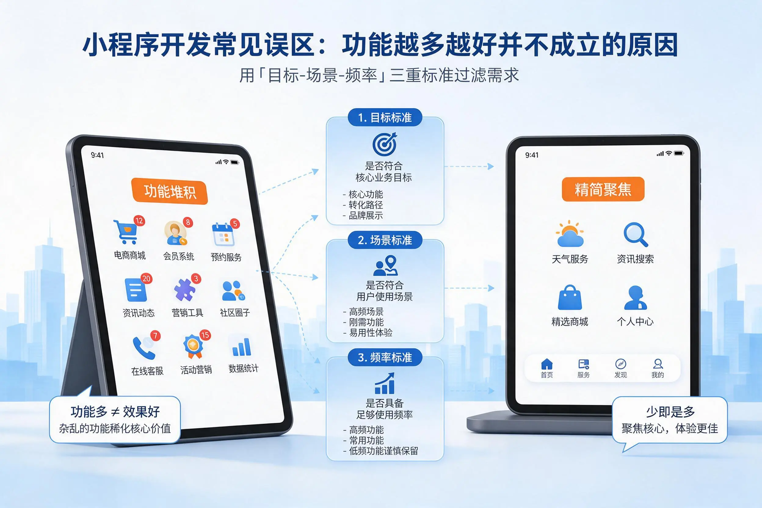 荆州小程序开发常见误区：功能越多越好并不成立的原因