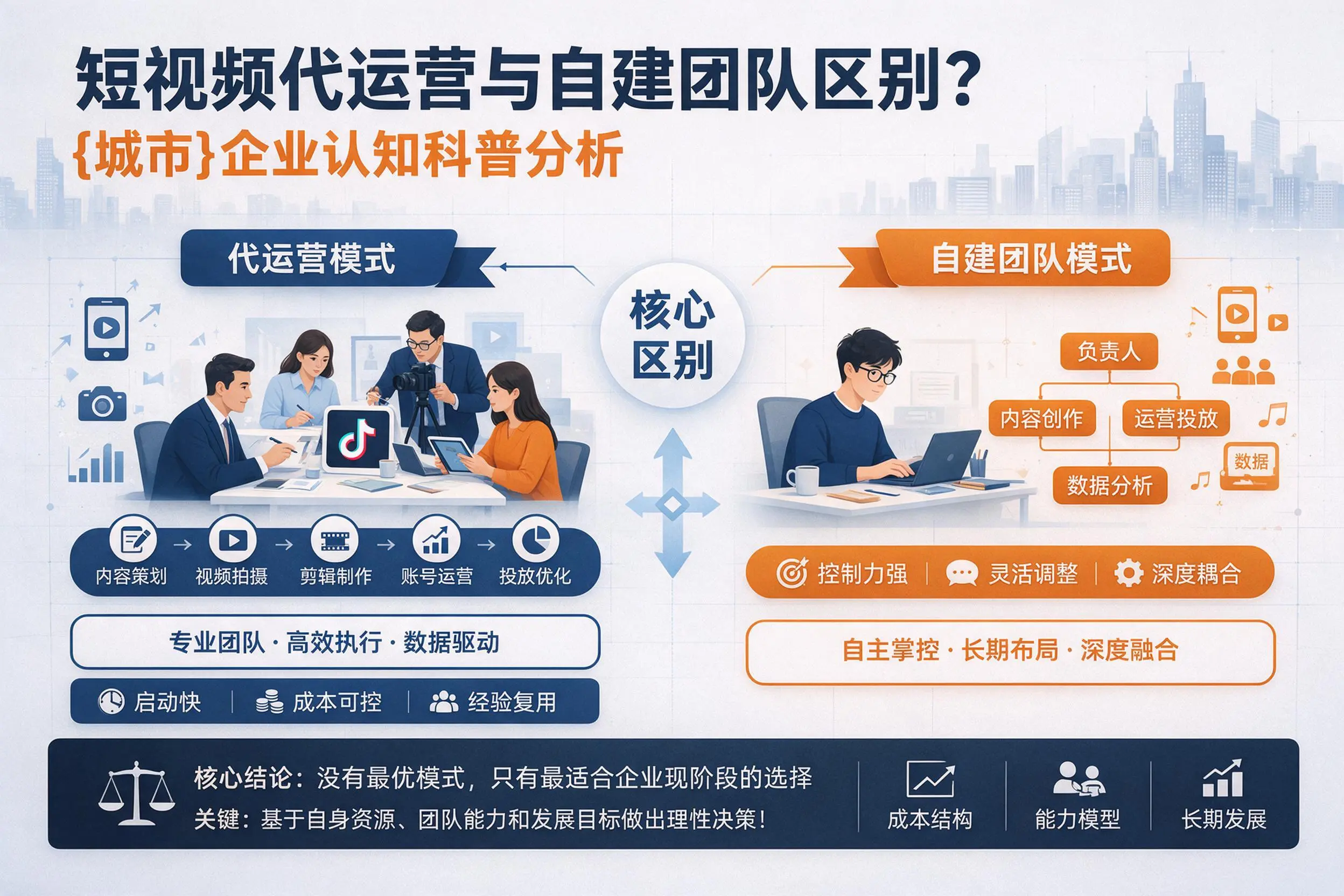 短视频代运营与自建团队区别？荆州企业认知科普分析