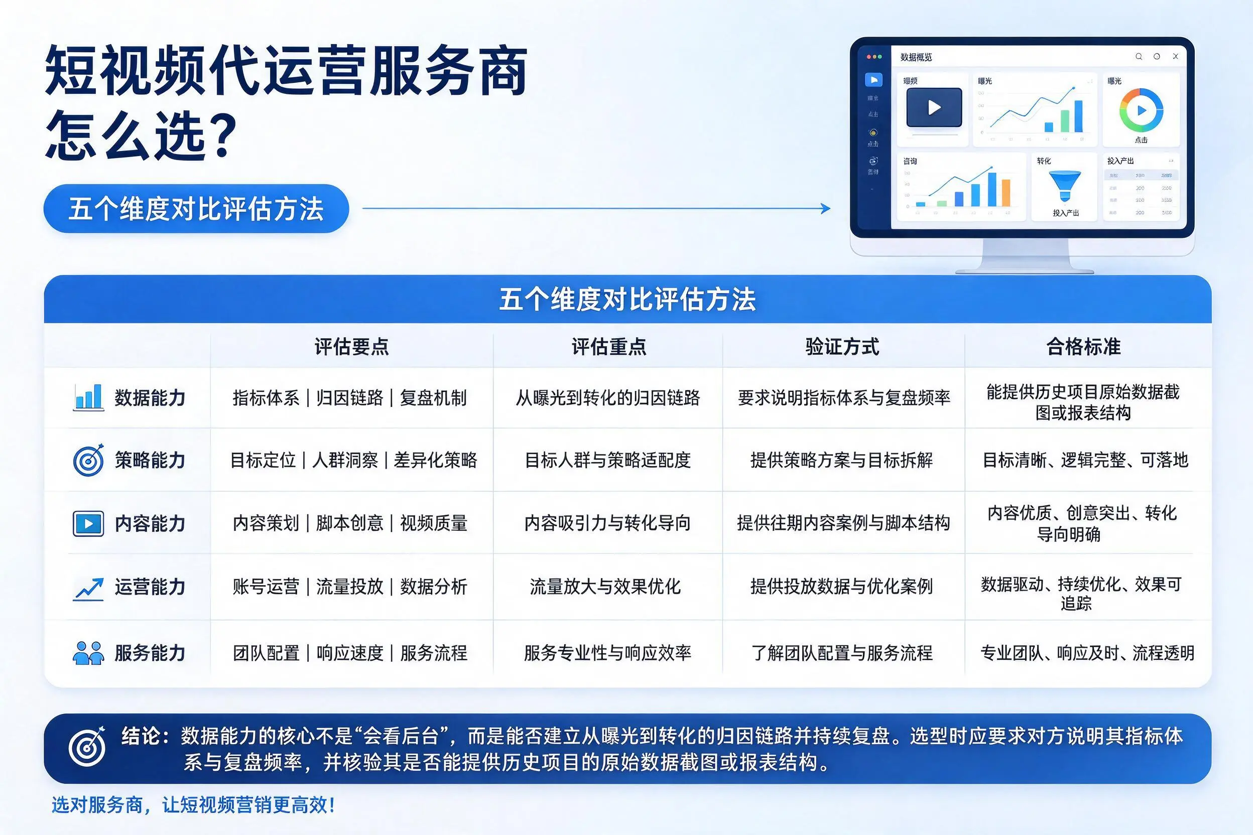 荆州短视频代运营服务商怎么选？五个维度对比评估方法