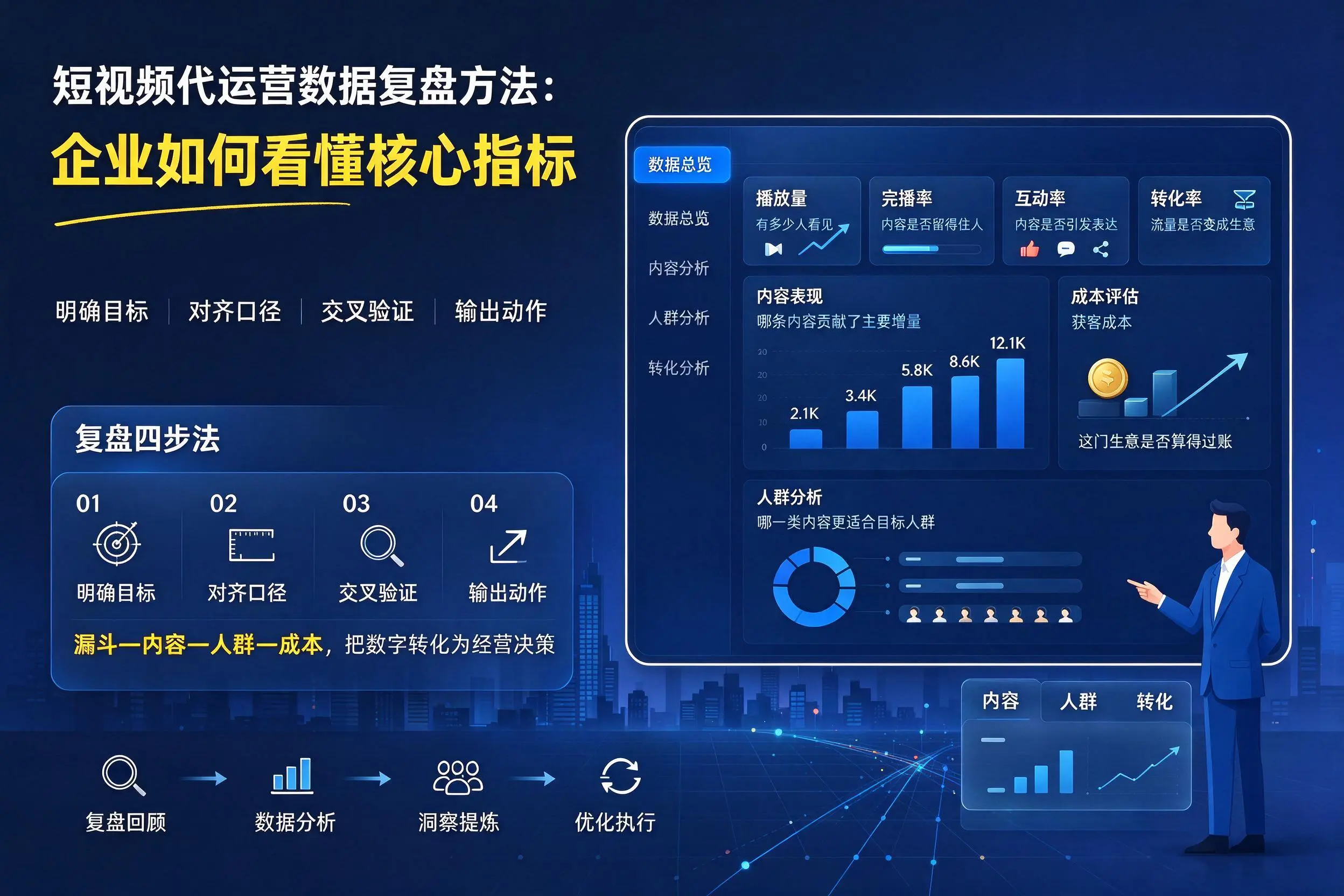 短视频代运营数据复盘方法：荆州企业如何看懂核心指标