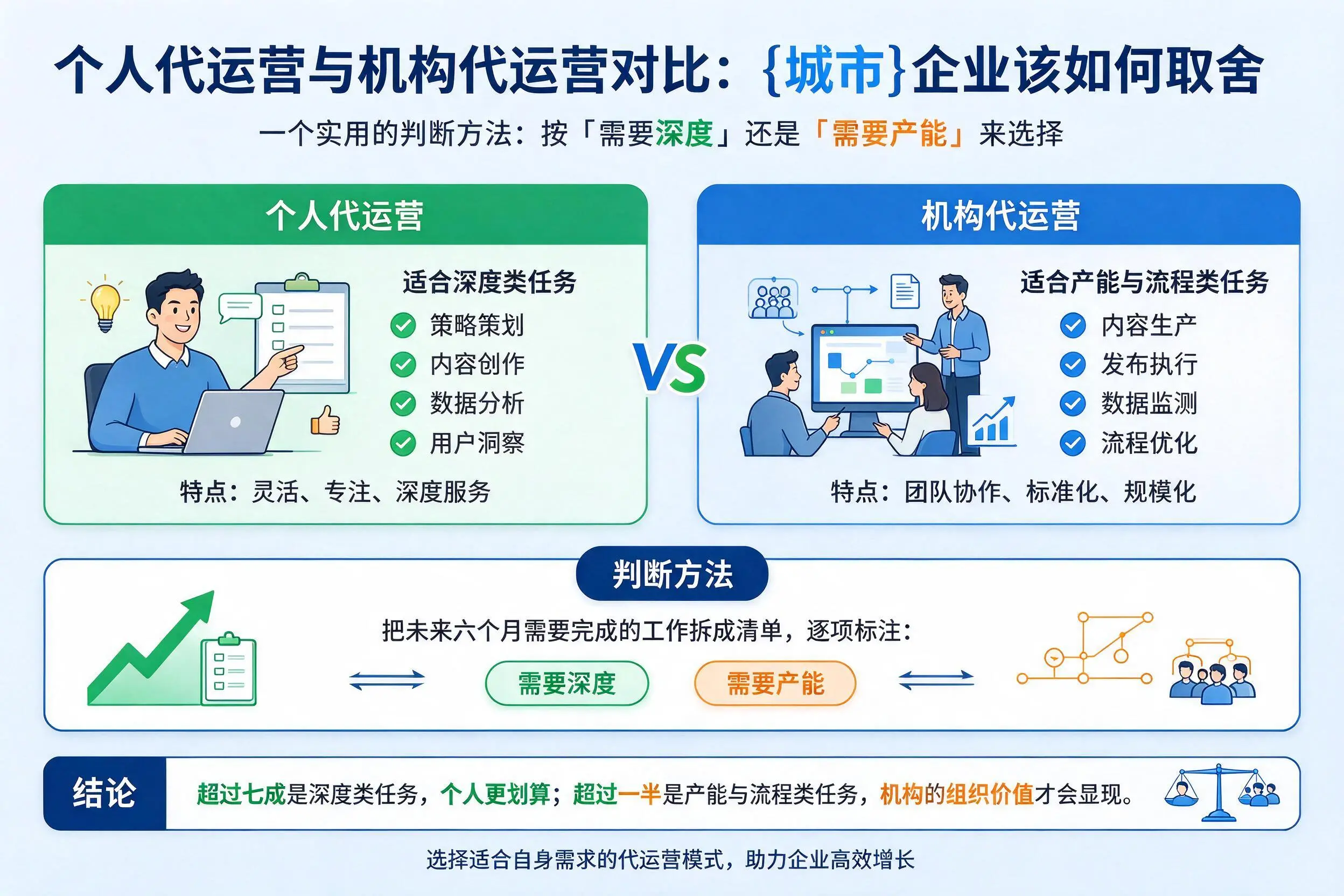 个人代运营与机构代运营对比：荆州企业该如何取舍