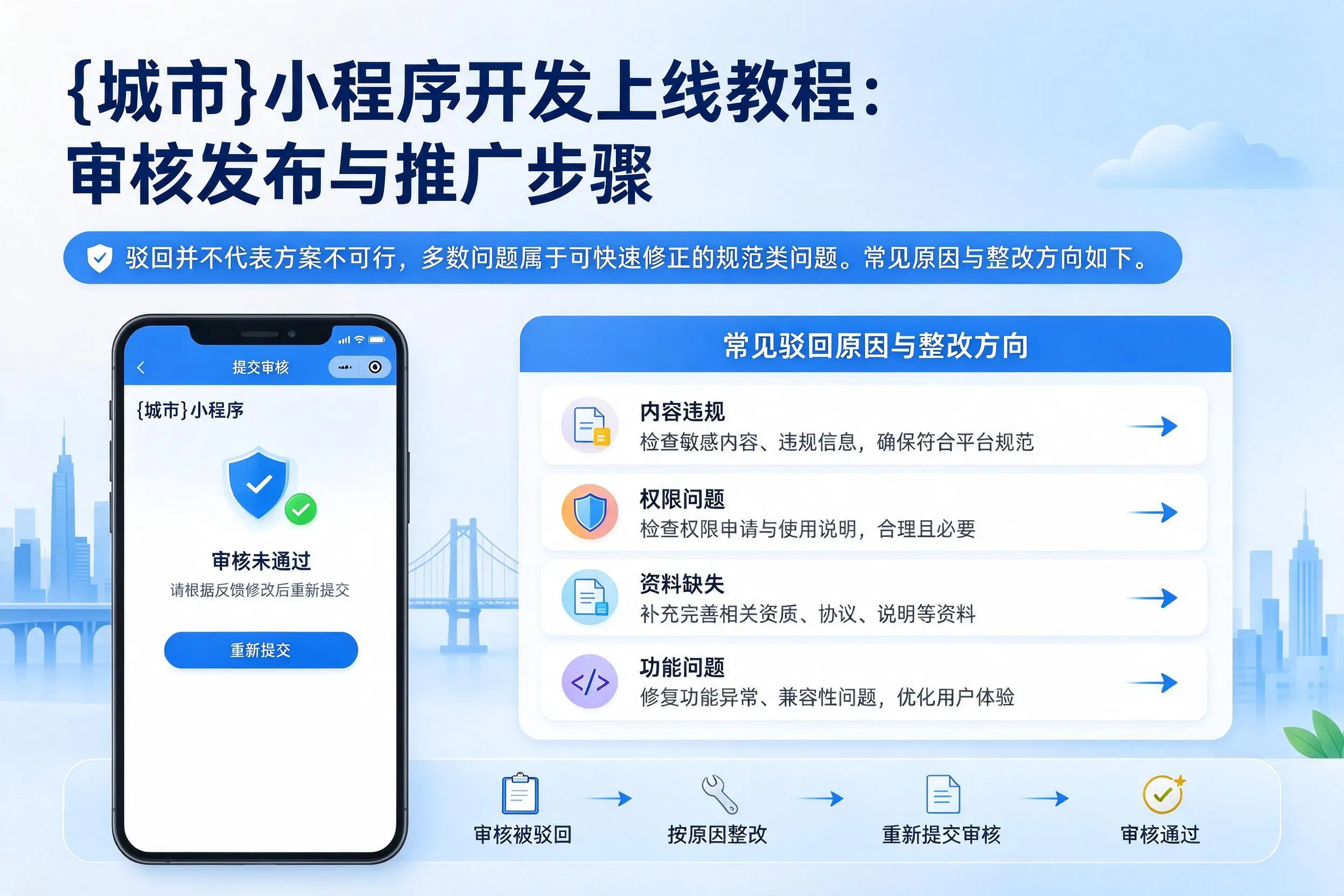 荆州小程序开发上线教程：审核发布与推广步骤