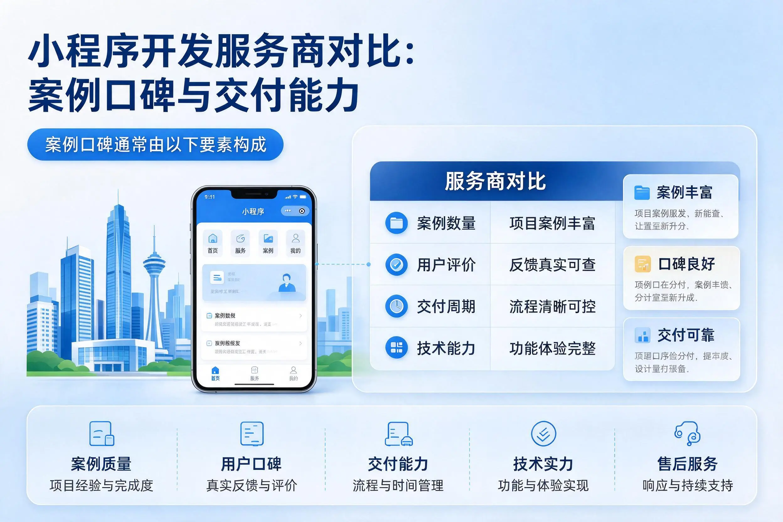 荆州小程序开发服务商对比：案例口碑与交付能力