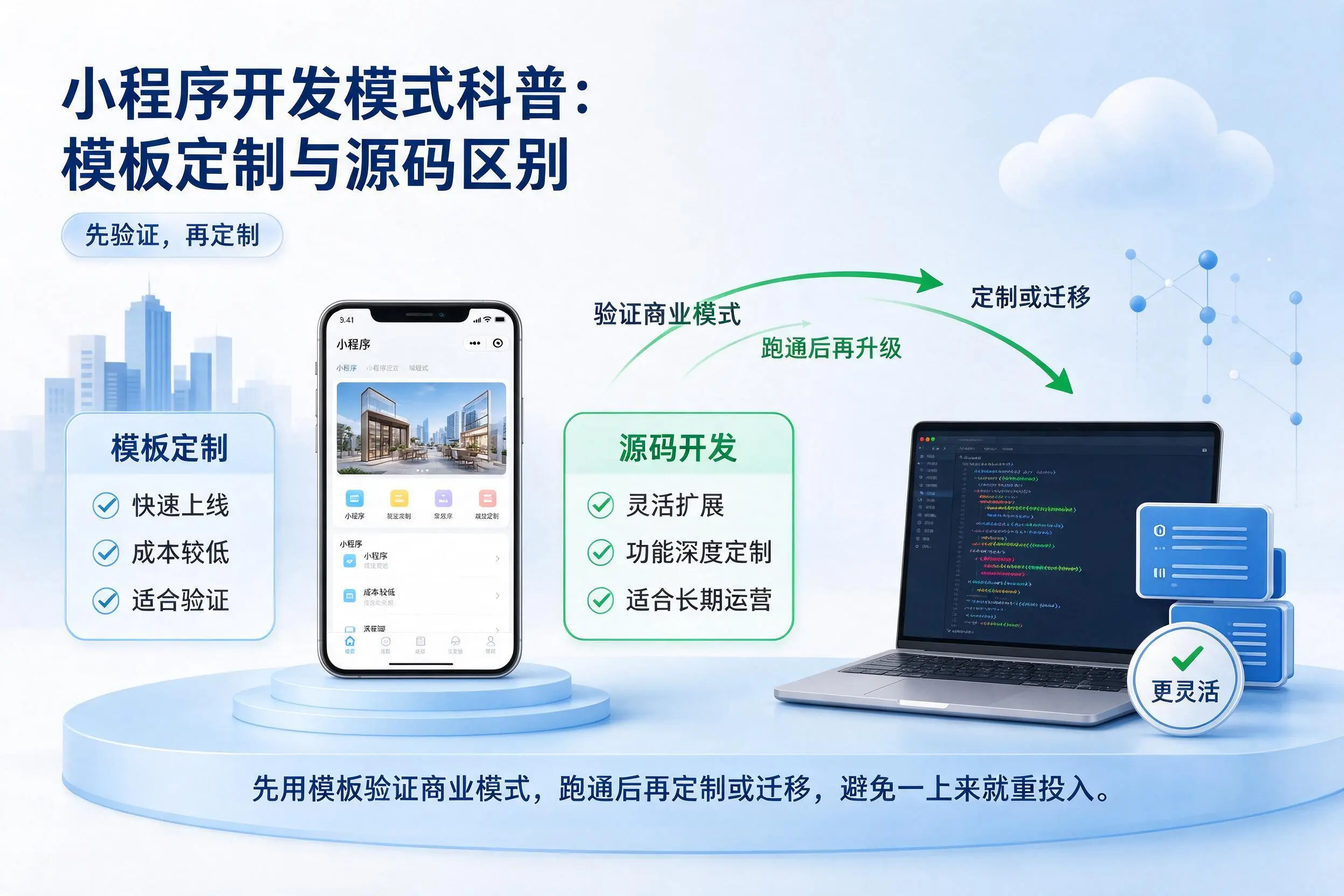 荆州小程序开发模式科普：模板定制与源码区别