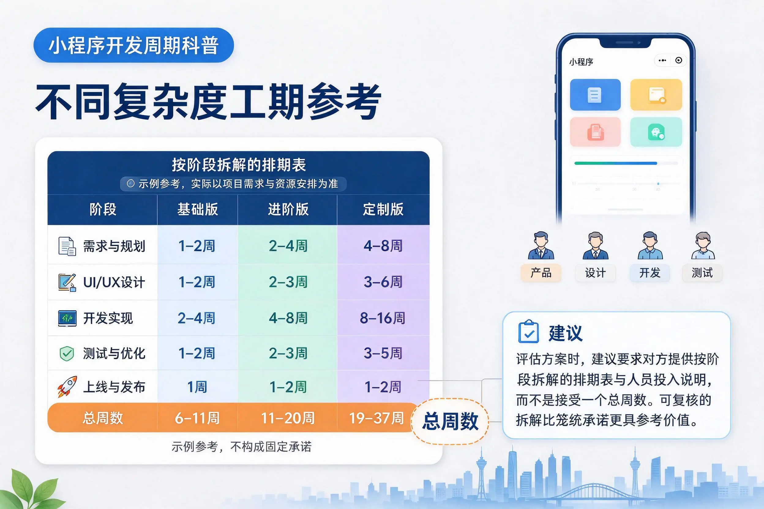 荆州小程序开发周期科普：不同复杂度工期参考