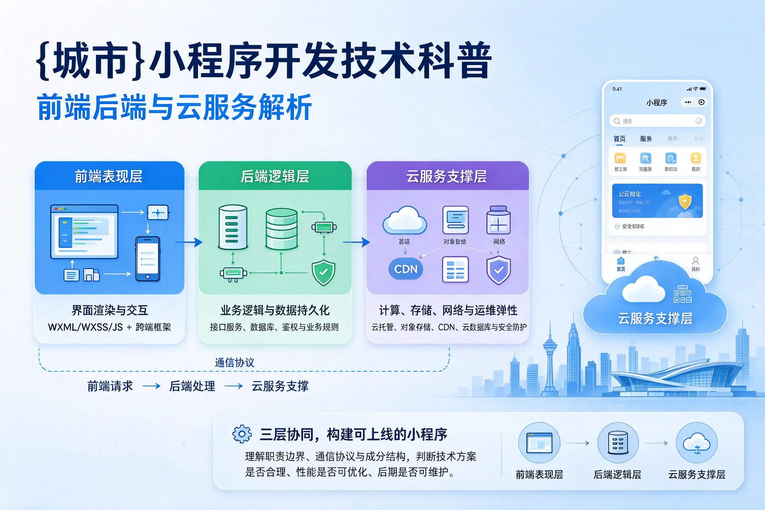 荆州小程序开发技术科普：前端后端与云服务解析