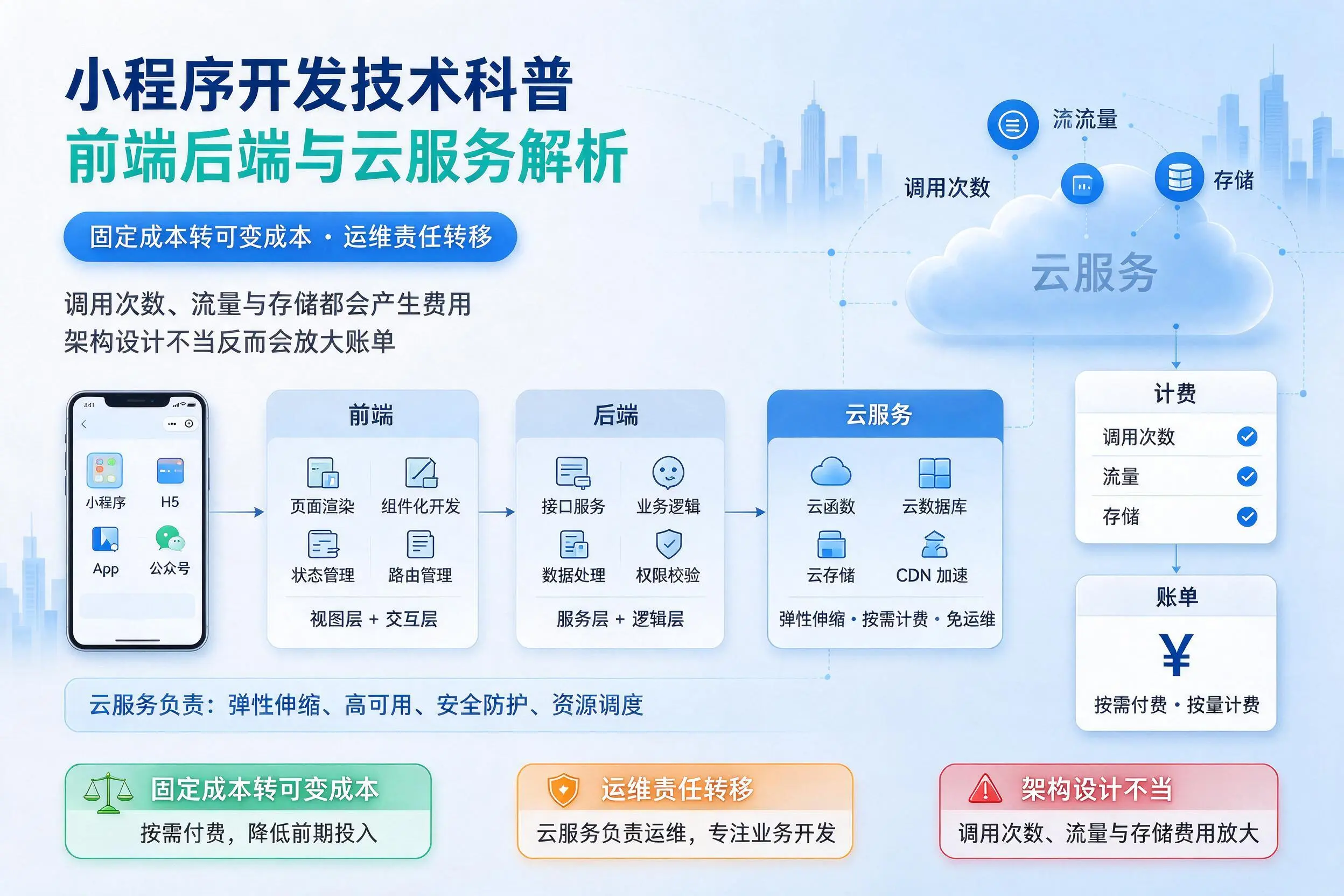 荆州小程序开发技术科普：前端后端与云服务解析