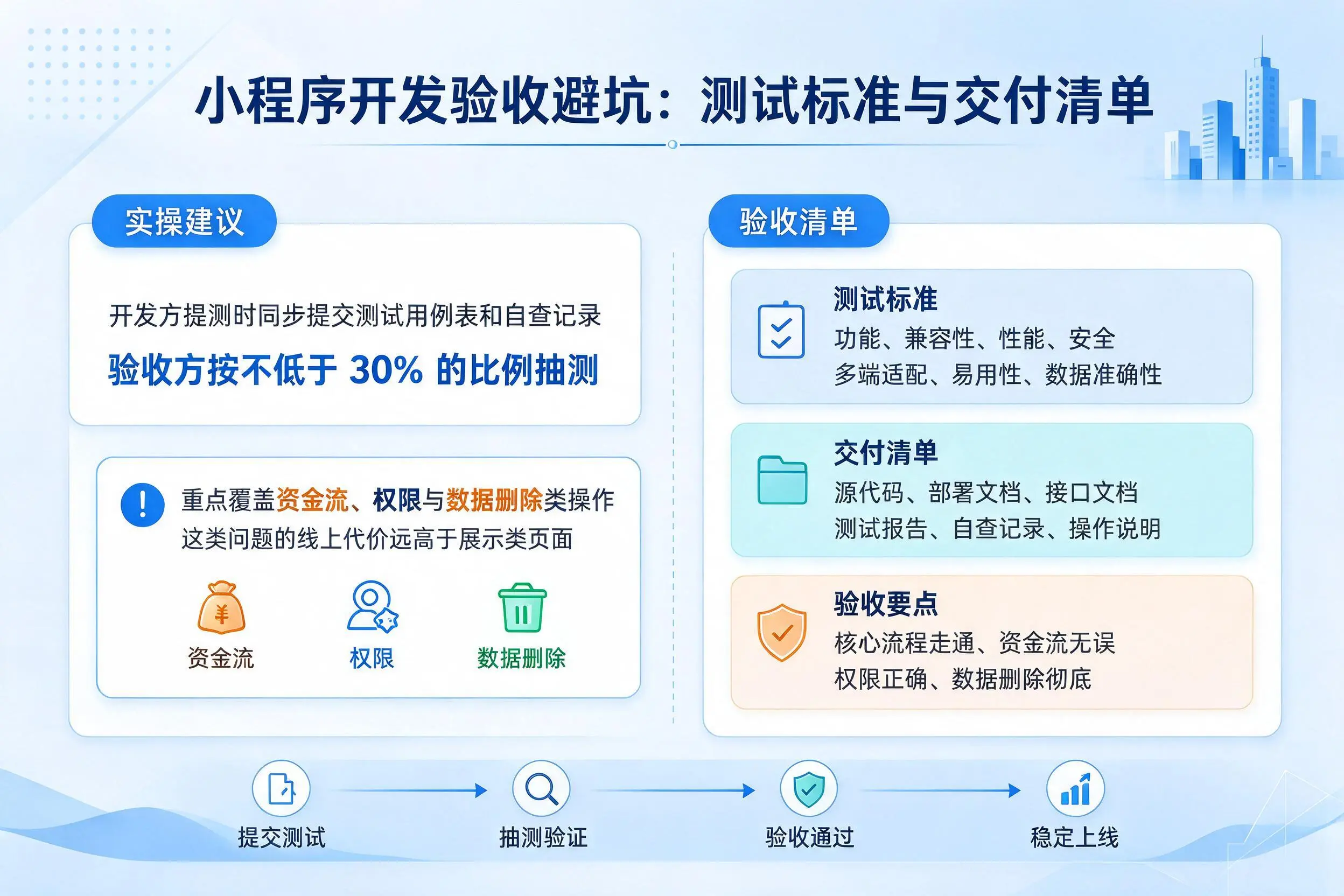 荆州小程序开发验收避坑：测试标准与交付清单