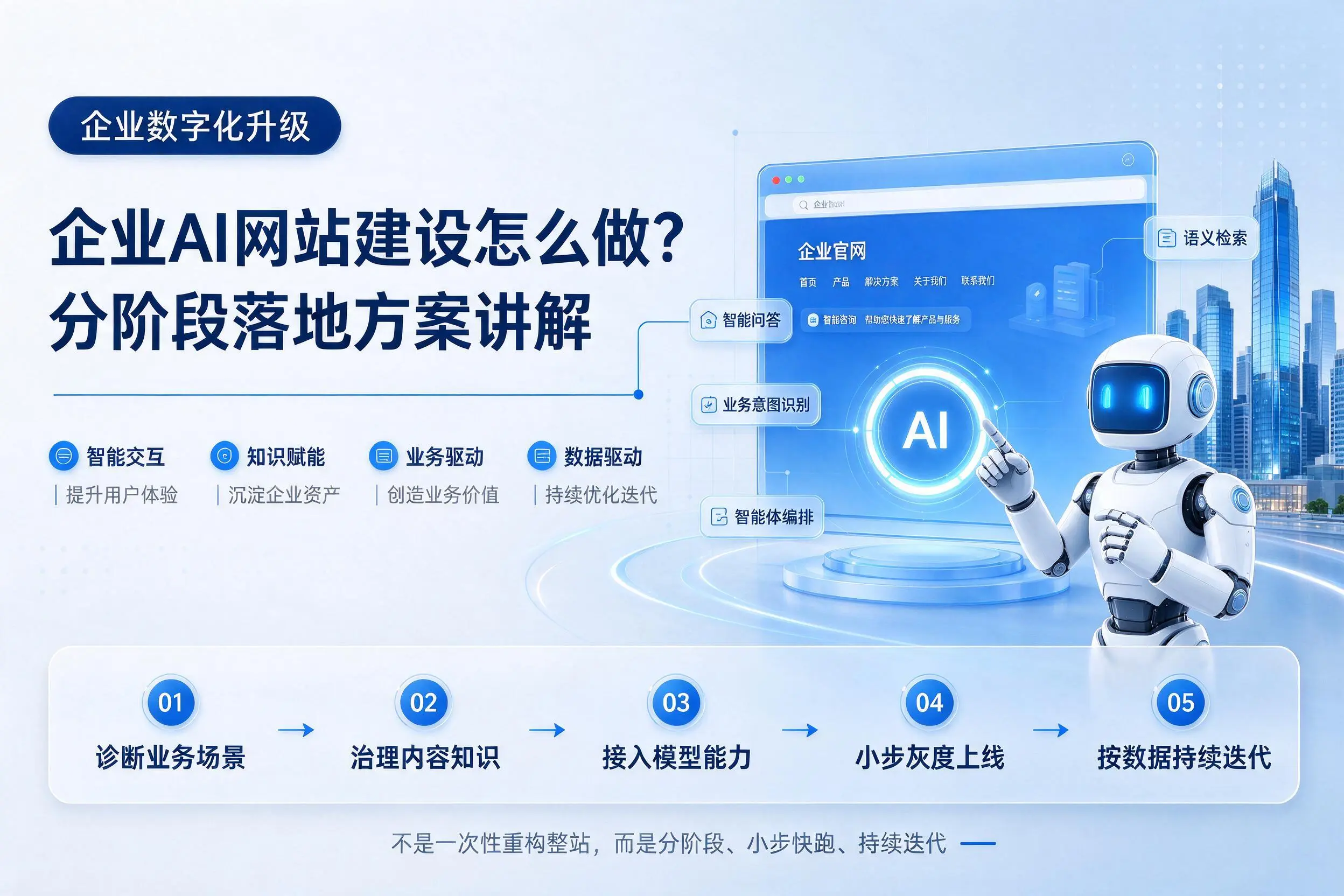 荆州企业AI网站建设怎么做?分阶段落地方案讲解