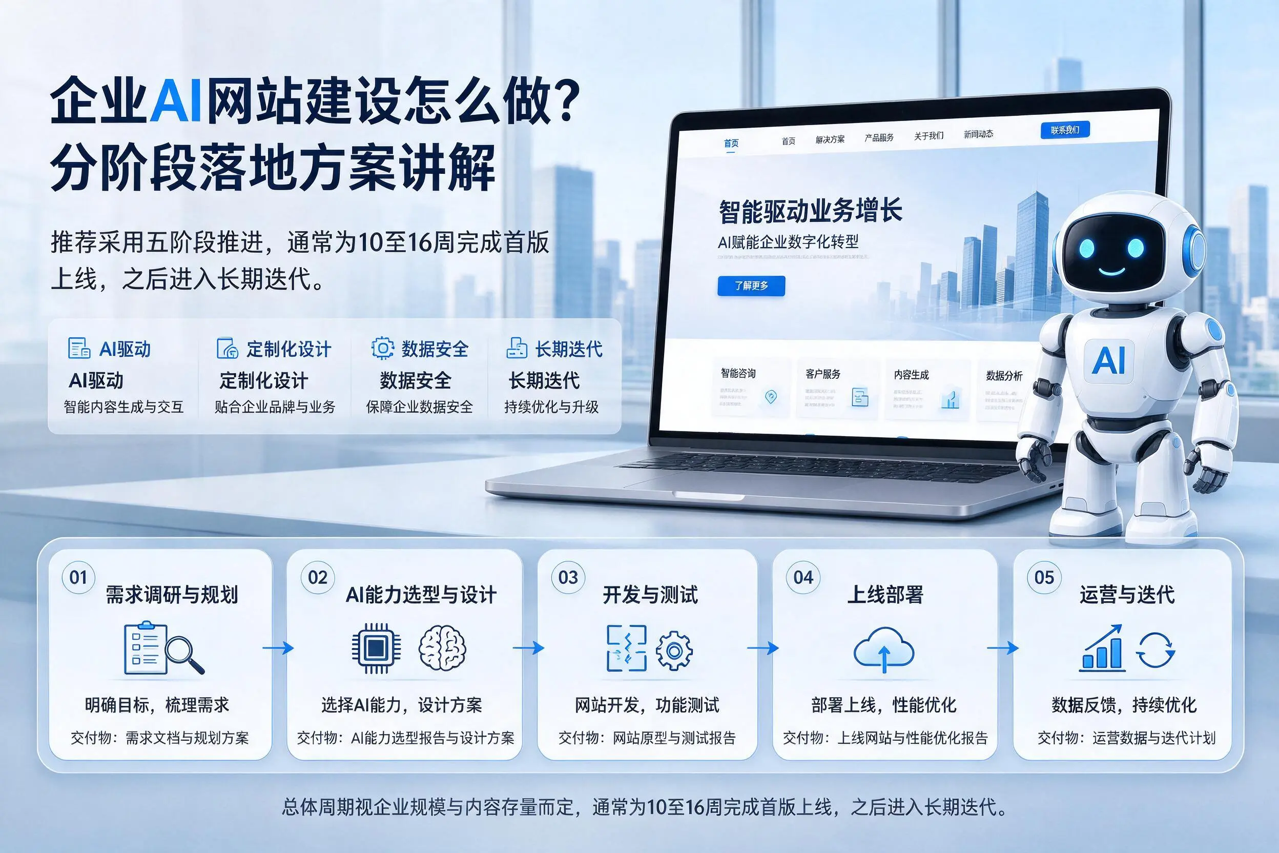 荆州企业AI网站建设怎么做?分阶段落地方案讲解