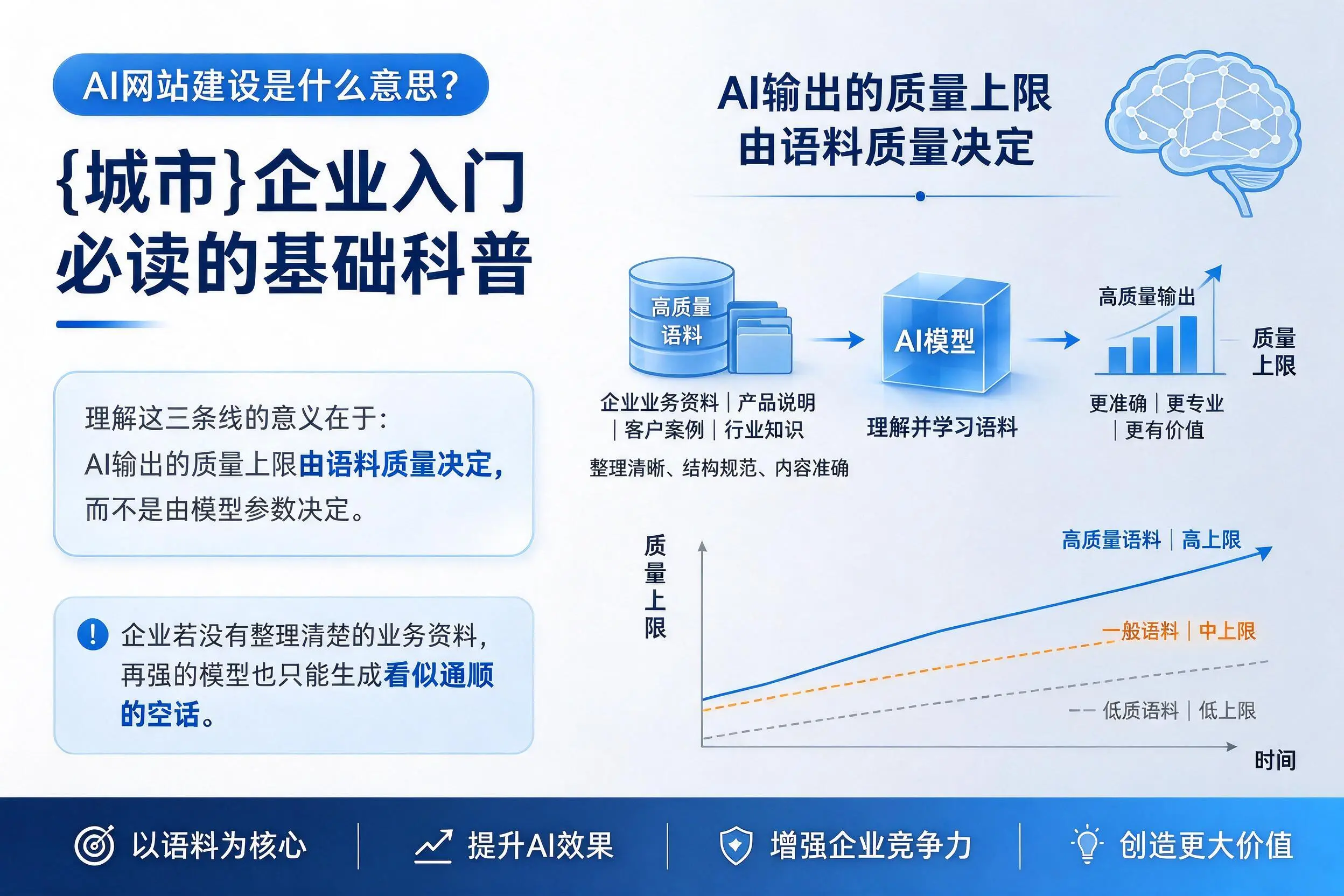 AI网站建设是什么意思？荆州企业入门必读的基础科普