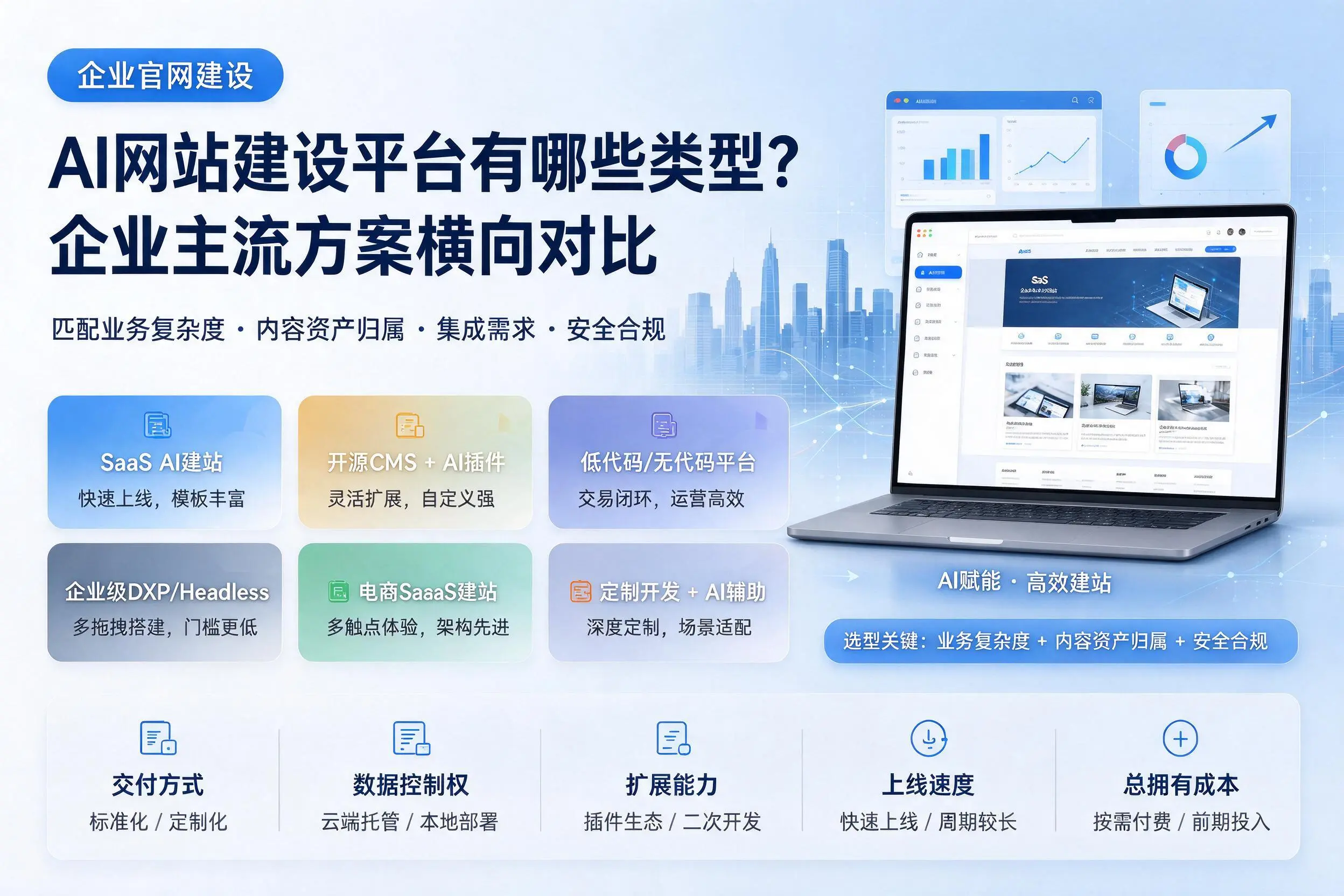 AI网站建设平台有哪些类型？荆州企业主流方案横向对比