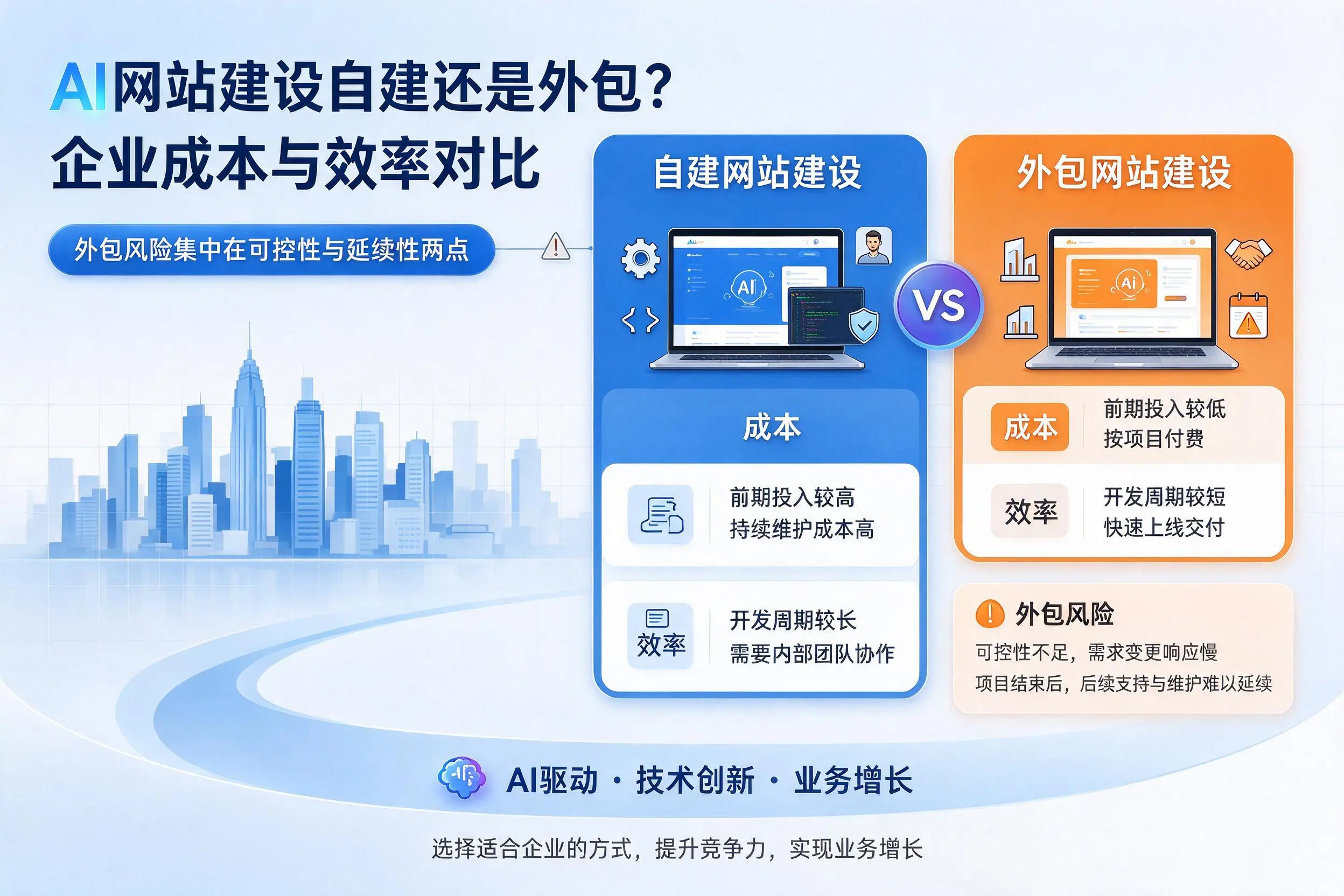 AI网站建设自建还是外包？荆州企业成本与效率对比
