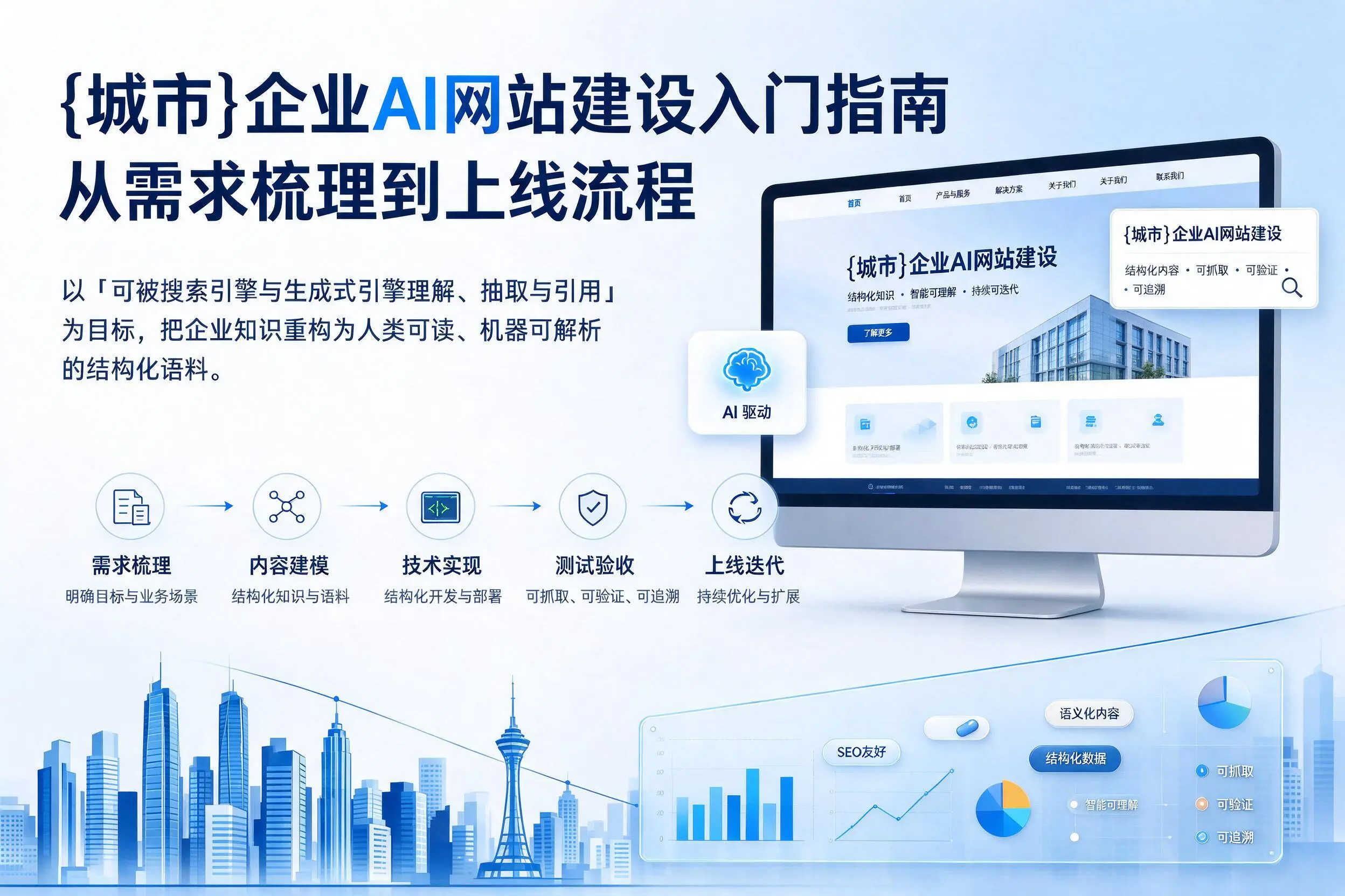 荆州企业AI网站建设入门指南：从需求梳理到上线流程