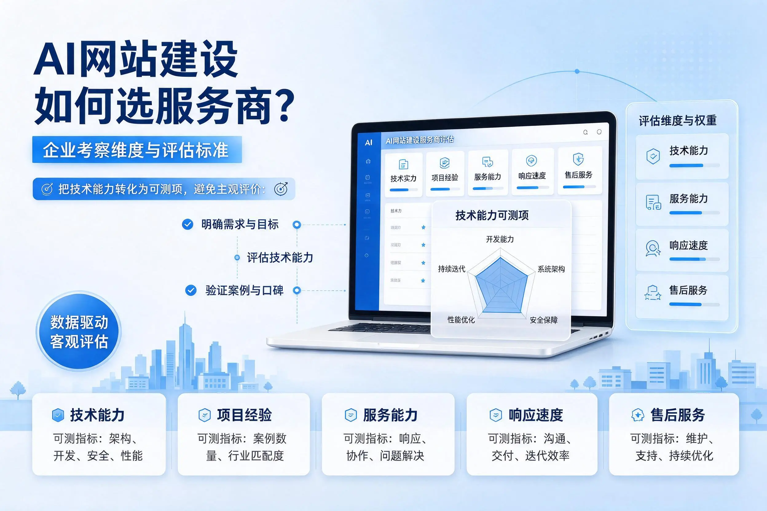 AI网站建设如何选服务商？荆州企业考察维度与评估标准