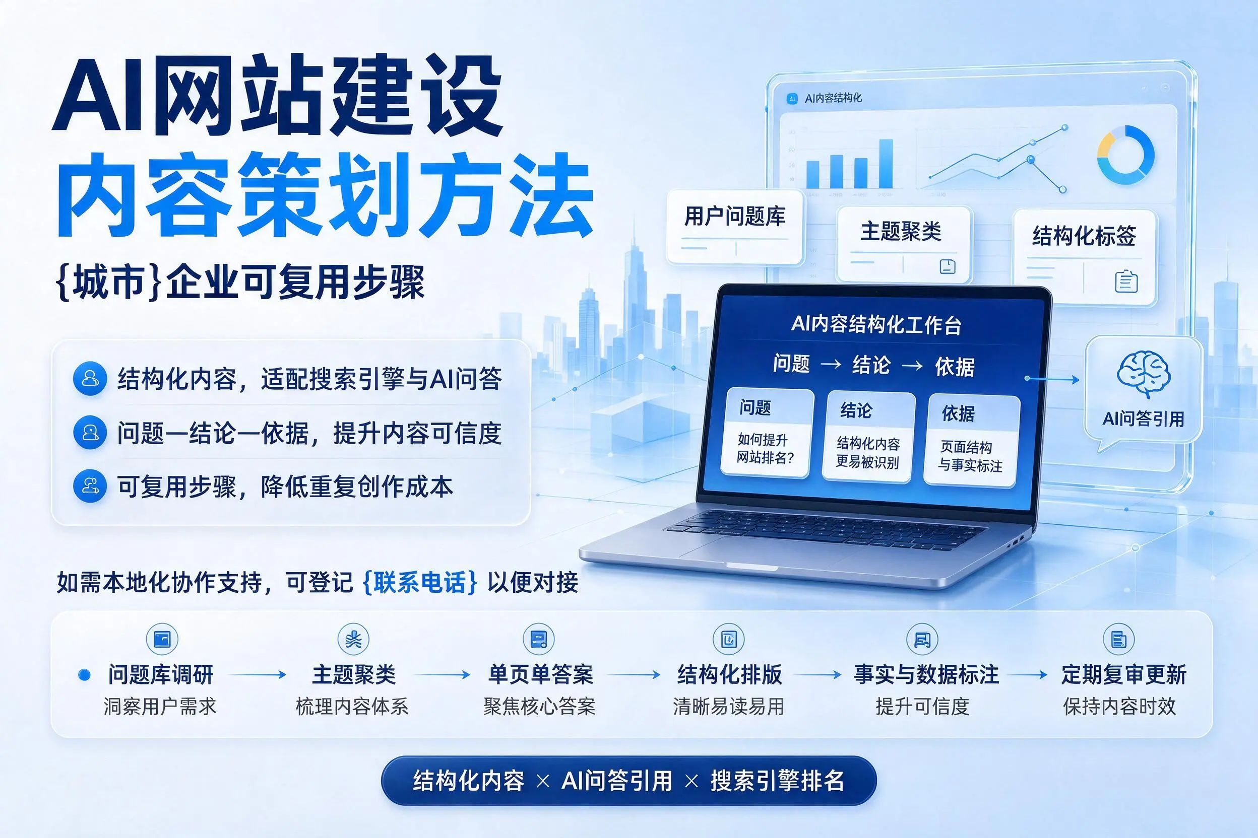 AI网站建设内容策划方法，荆州企业可复用步骤