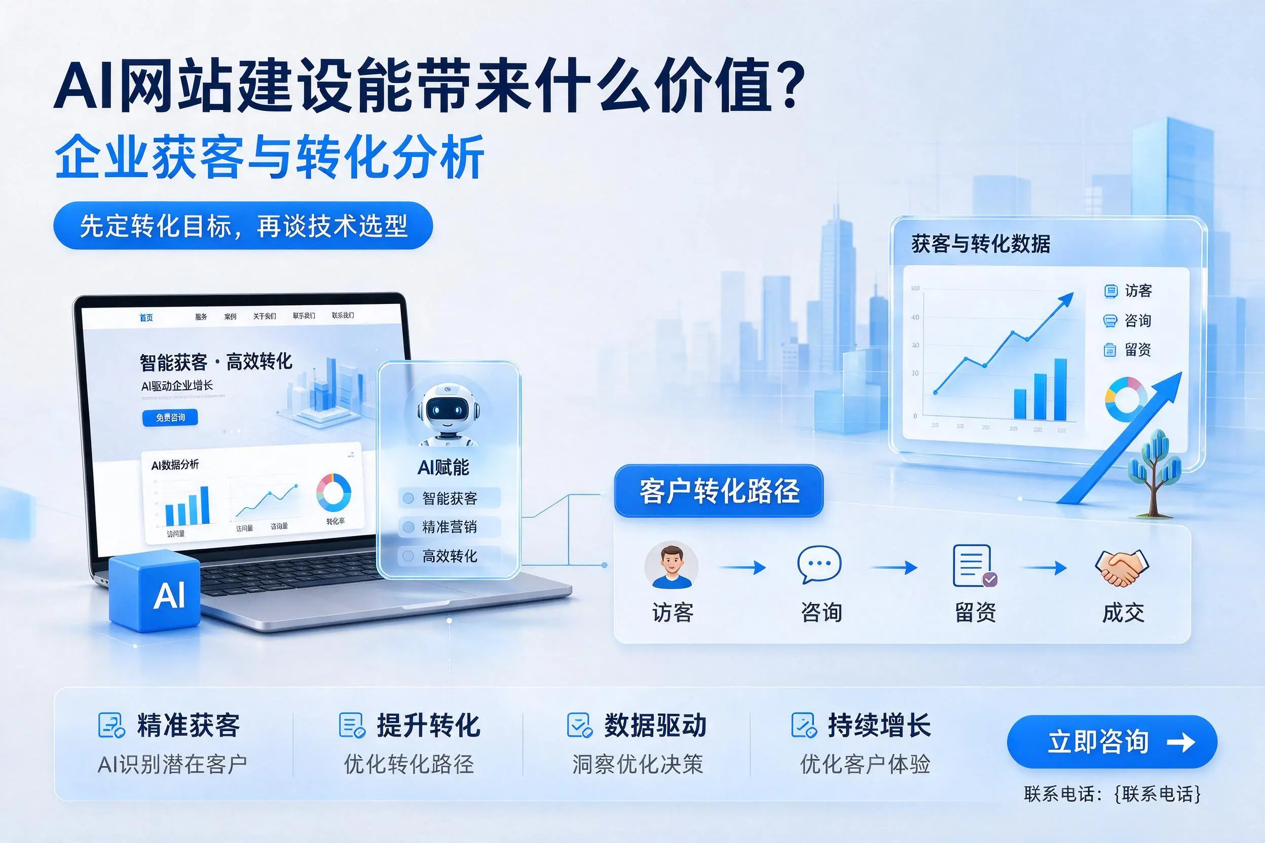 AI网站建设能带来什么价值?荆州企业获客与转化分析