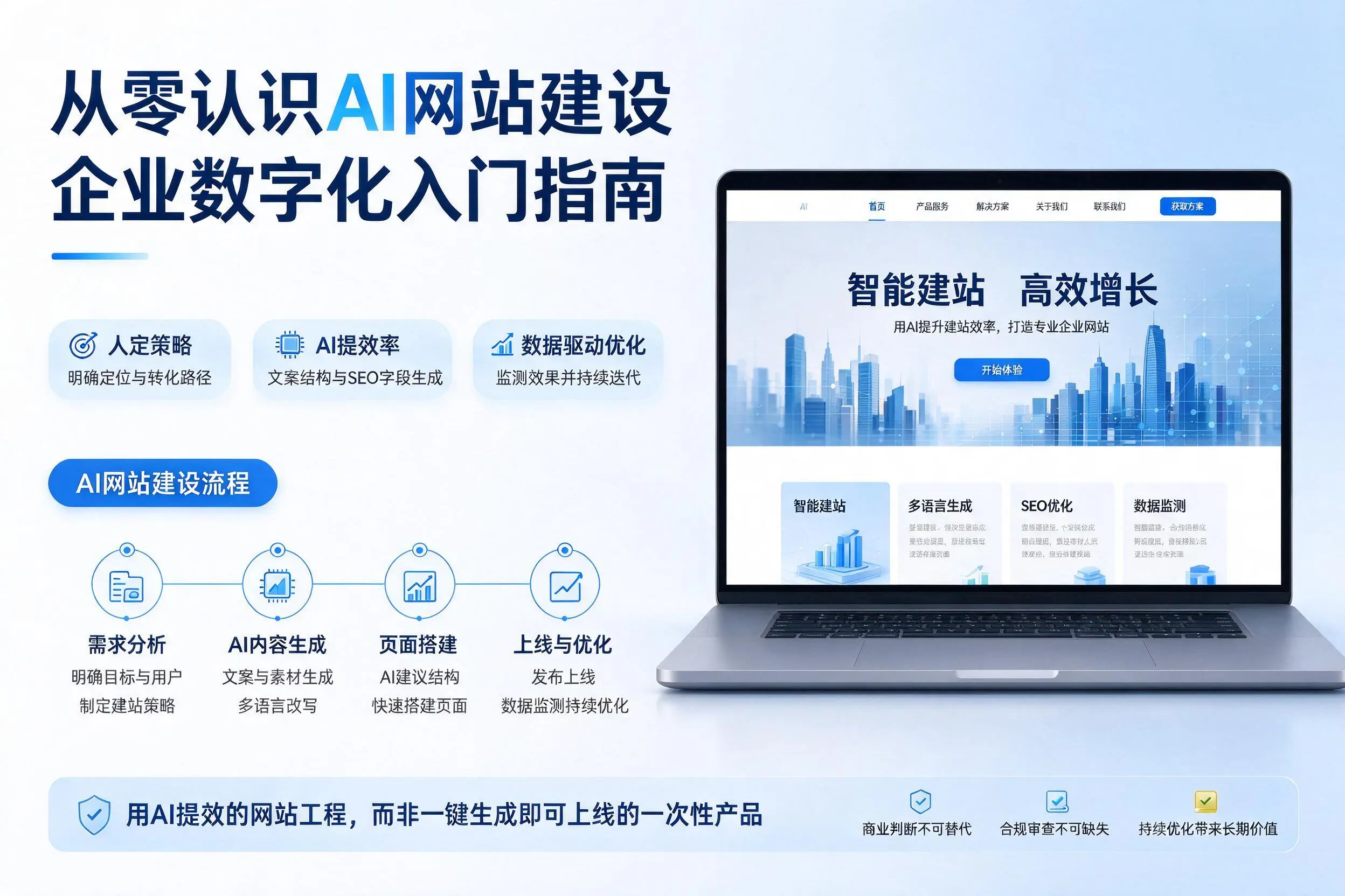 从零认识AI网站建设，荆州企业数字化入门指南