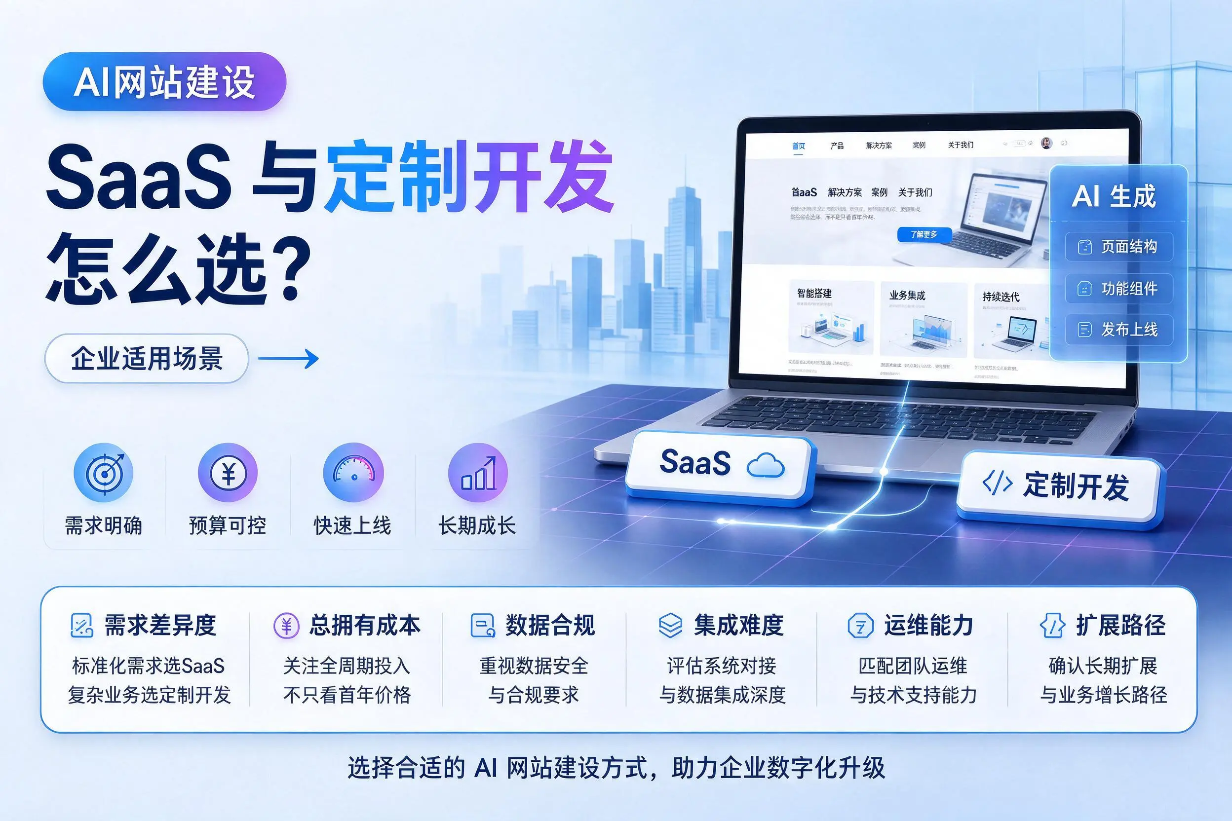 AI网站建设SaaS与定制开发怎么选？荆州企业适用场景