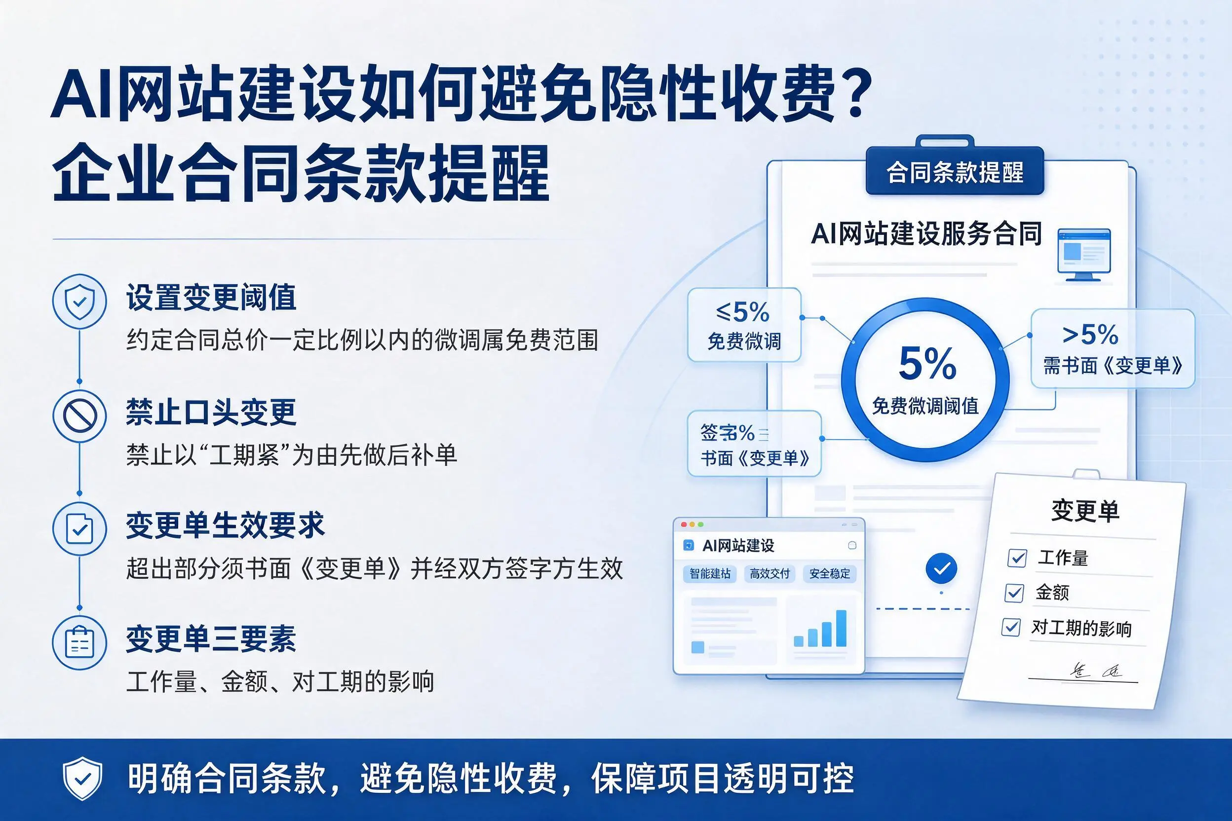 AI网站建设如何避免隐性收费？荆州企业合同条款提醒