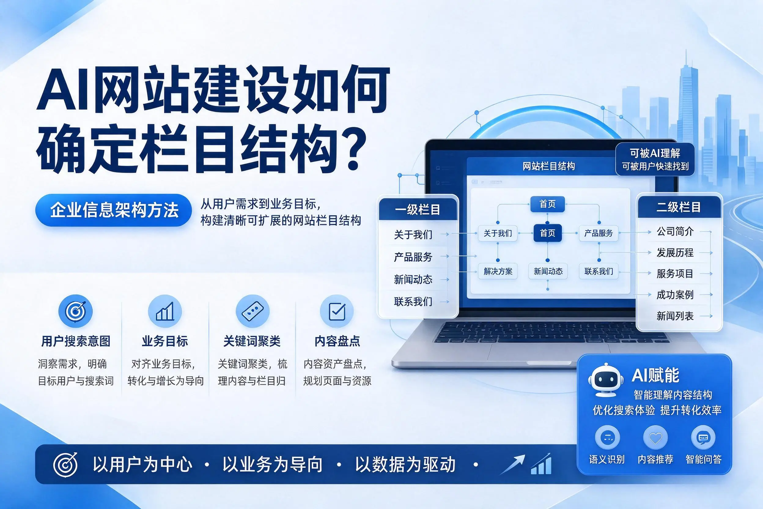 AI网站建设如何确定栏目结构？荆州企业信息架构方法