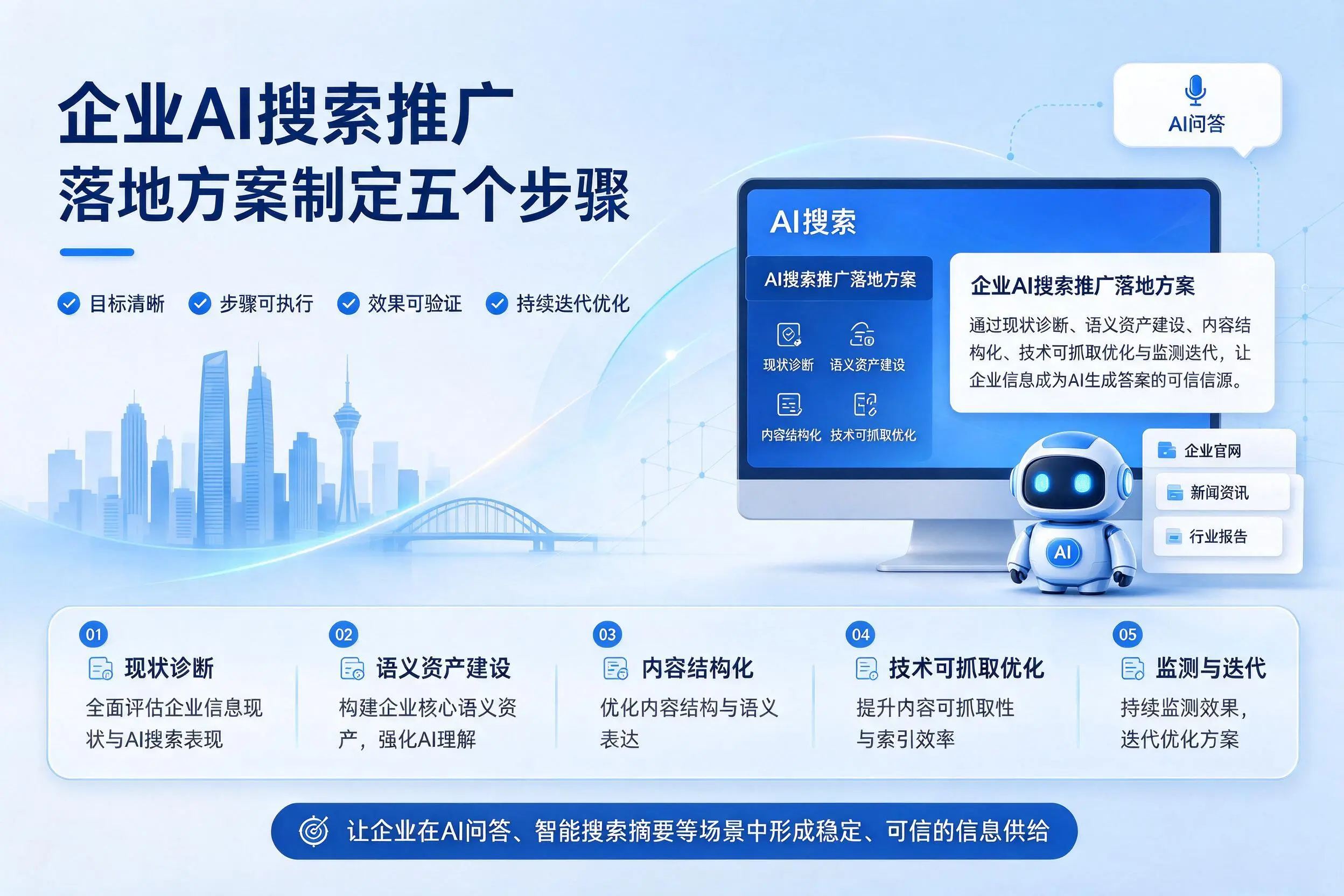 荆州企业AI搜索推广落地方案制定五个步骤