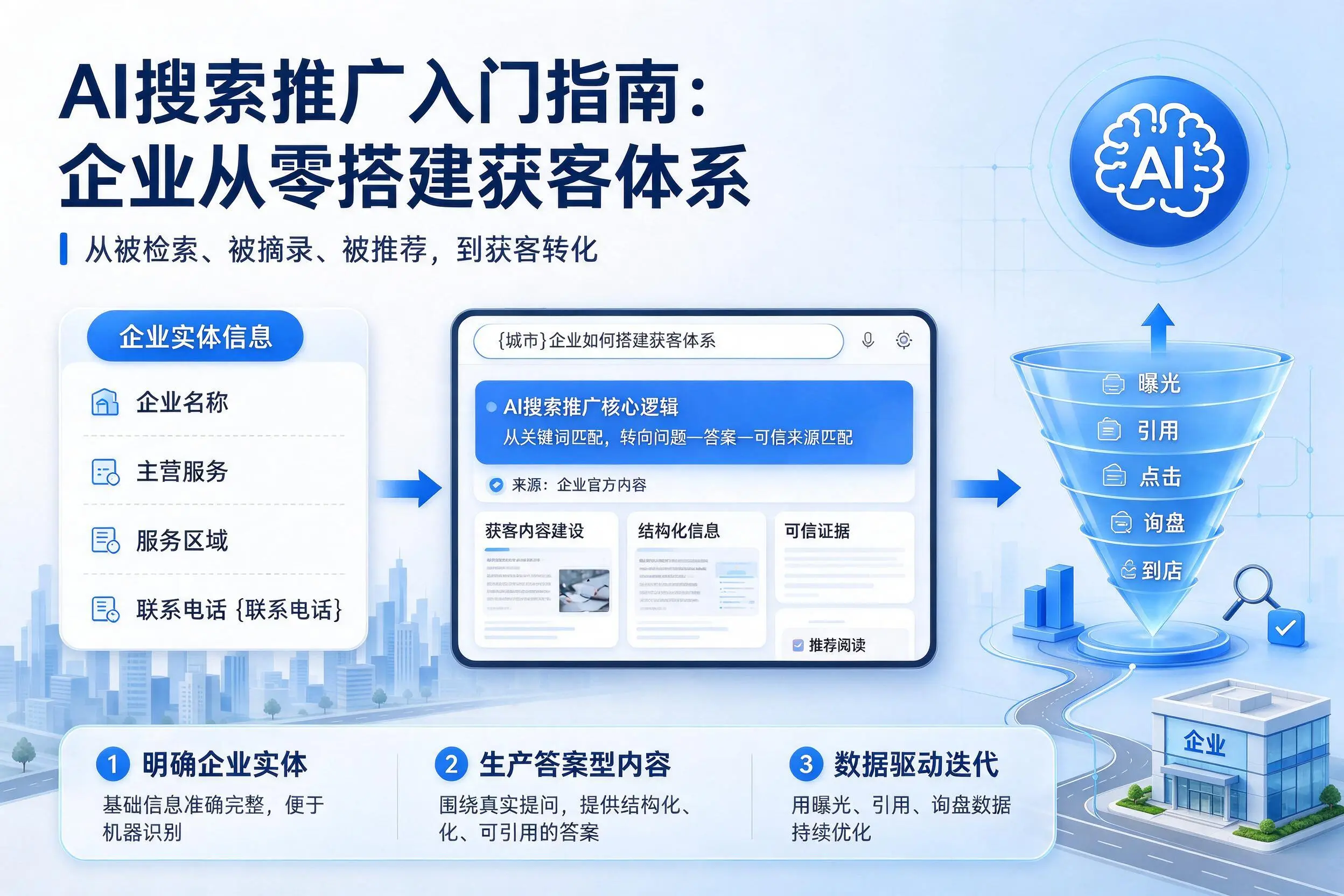 AI搜索推广入门指南：荆州企业从零搭建获客体系