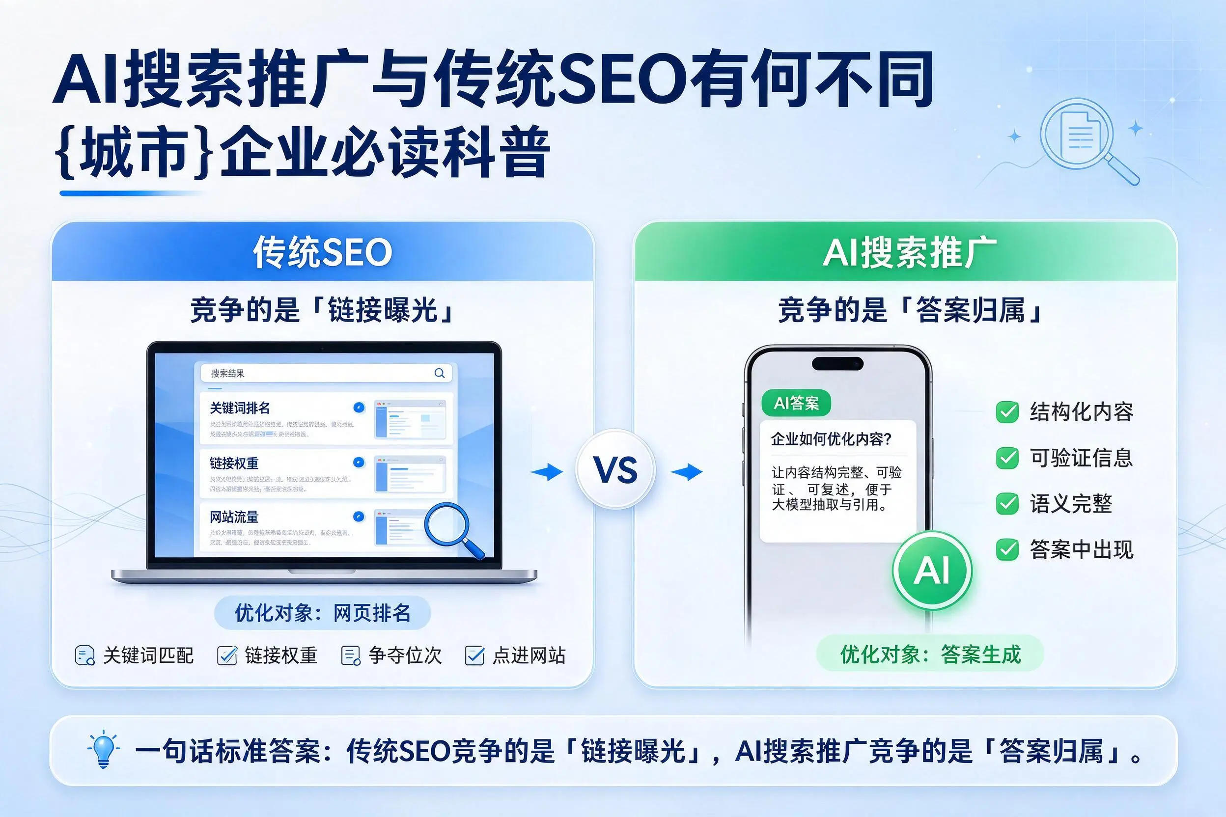 AI搜索推广与传统SEO有何不同,荆州企业必读科普