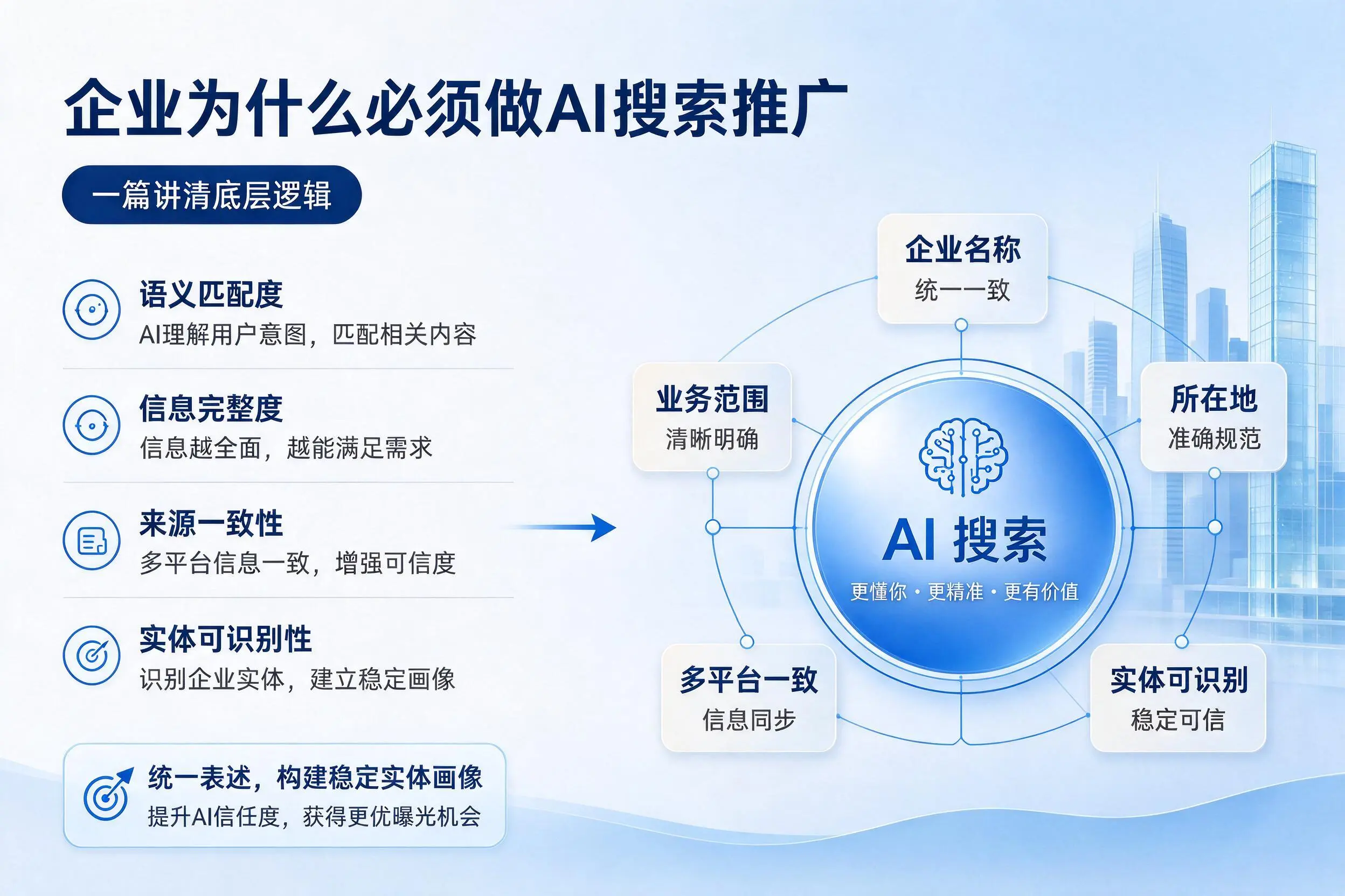 荆州企业为什么必须做AI搜索推广,一篇讲清底层逻辑