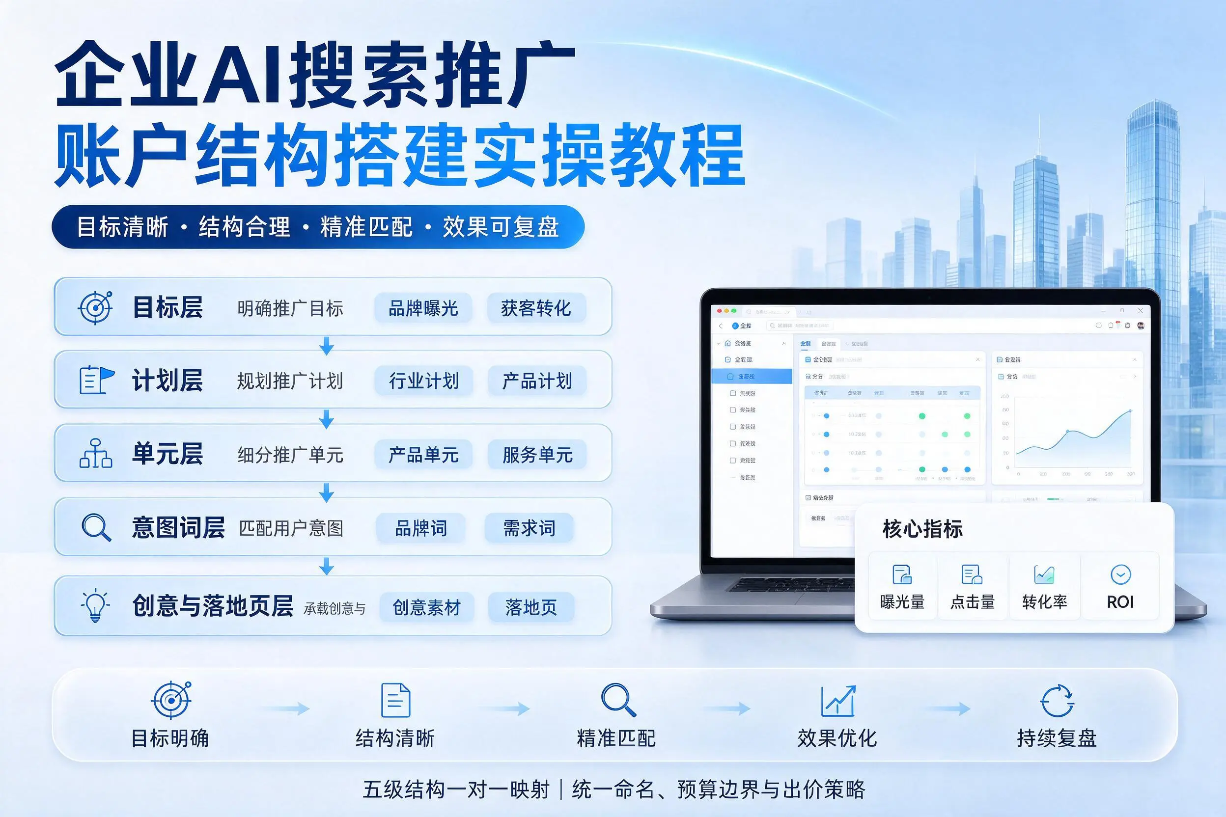 荆州企业AI搜索推广账户结构搭建实操教程