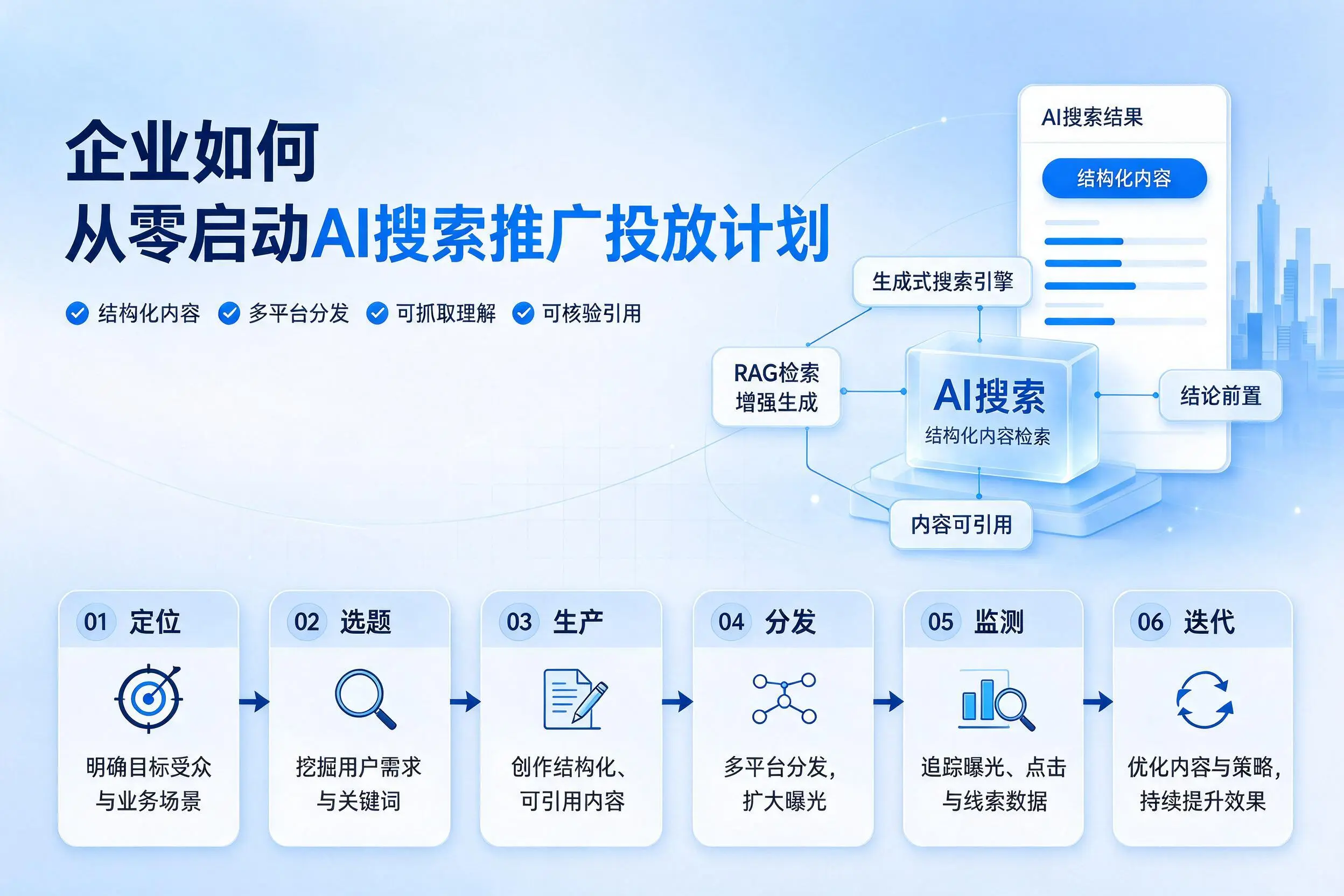荆州企业如何从零启动AI搜索推广投放计划